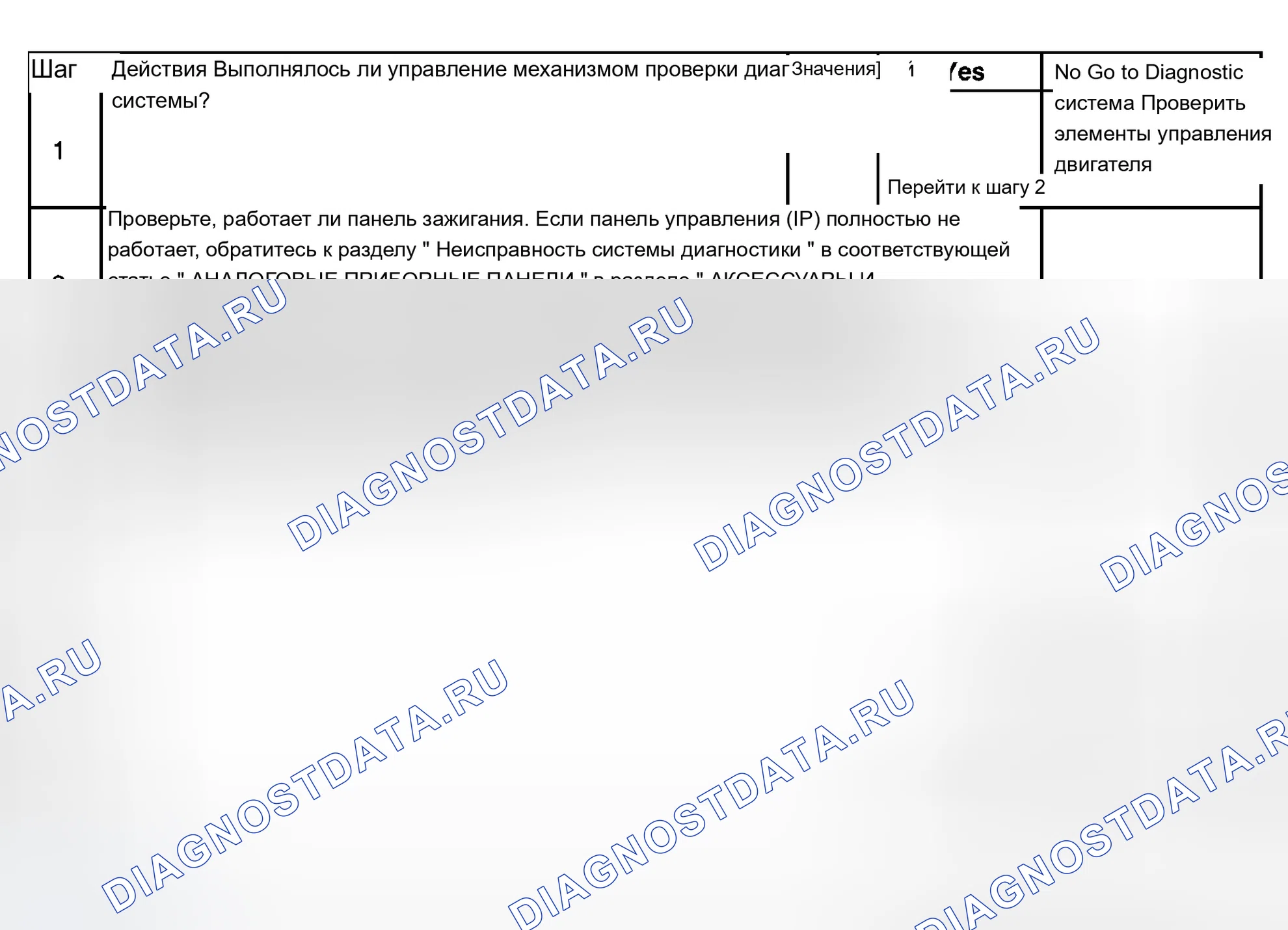 Рис. 423: Диагностические процедуры. Chevrolet Silverado 1500 HD 