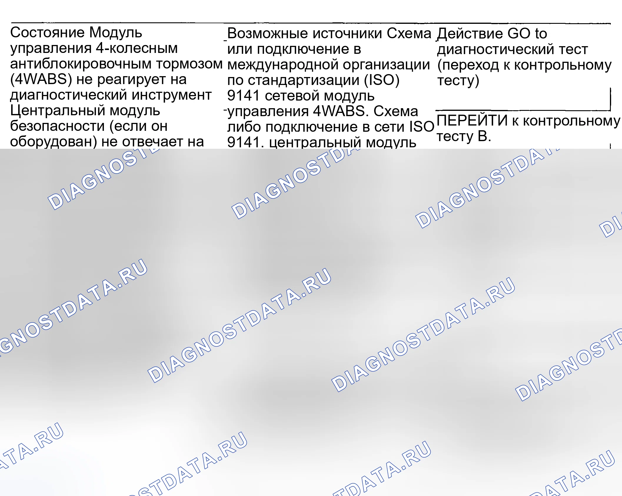 Рис. 5: Диаграмма симптомов. Ford Pickup F250 Super Duty I