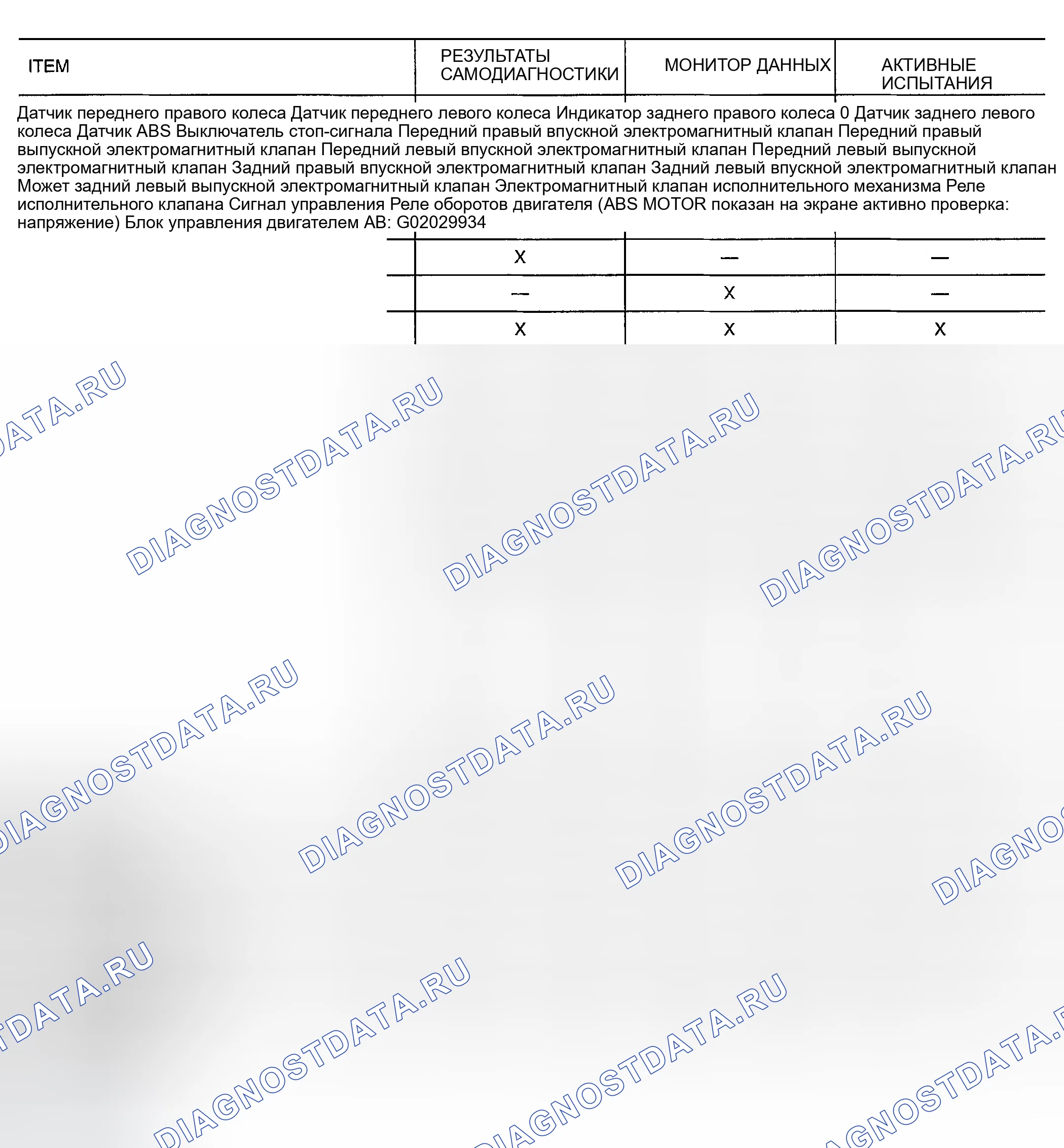 Рис. 106: ПРИЛОЖЕНИЕ CONSULT-II К TCS. Infiniti I35 II