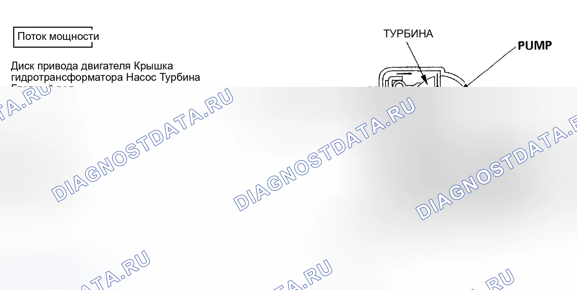 Рис. 68: Выключение сцепления гидротрансформатора (расцепление сцепления гидротрансформатора). Honda Civic VII рестайлинг
