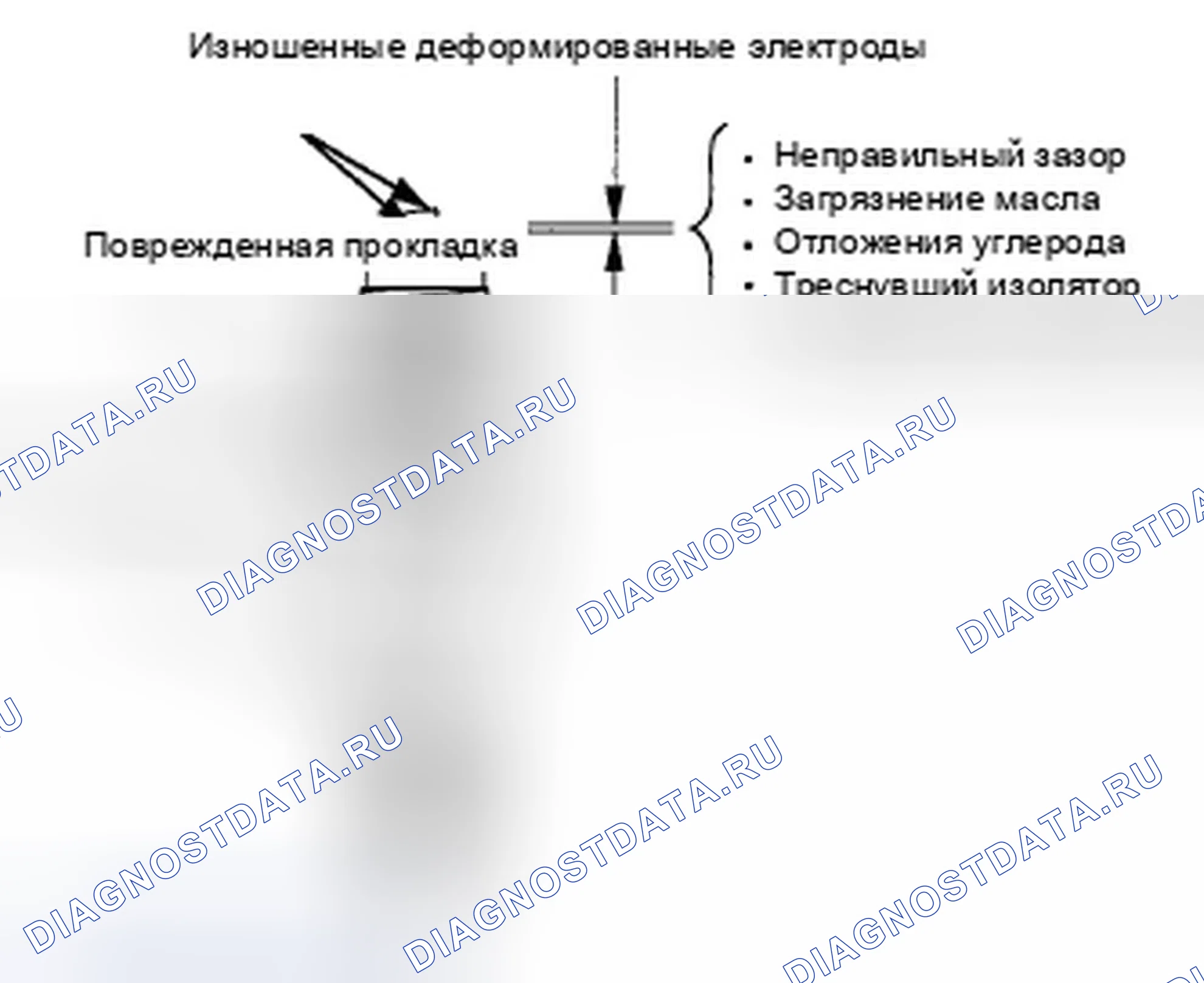 Рис. 6: Проверка свечи зажигания. Honda Insight ZE2