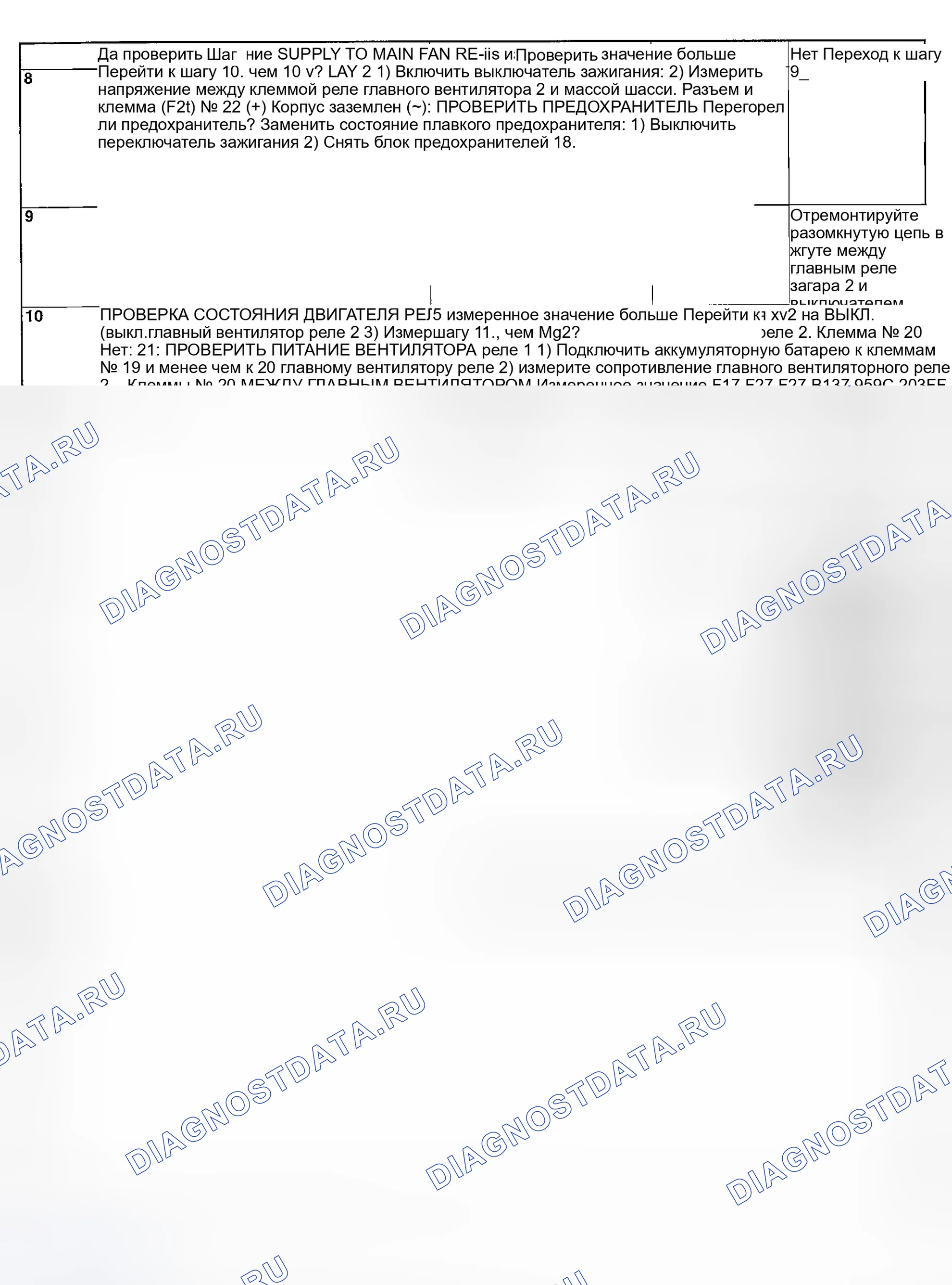 Рис. 28. Subaru Baja I