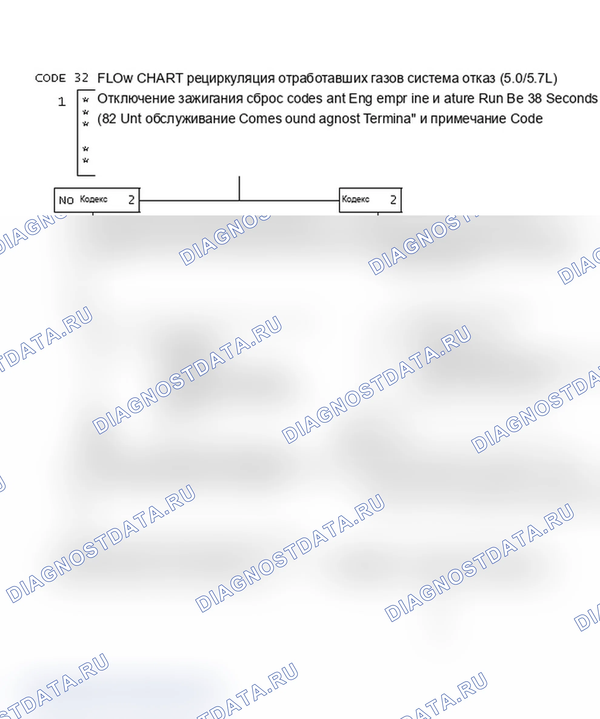 Рис. 485: Блок-схема кода 32, отказ системы рециркуляция отработавших газов (5.0/5.7L) (1 из 2). Chevrolet Celebrity I