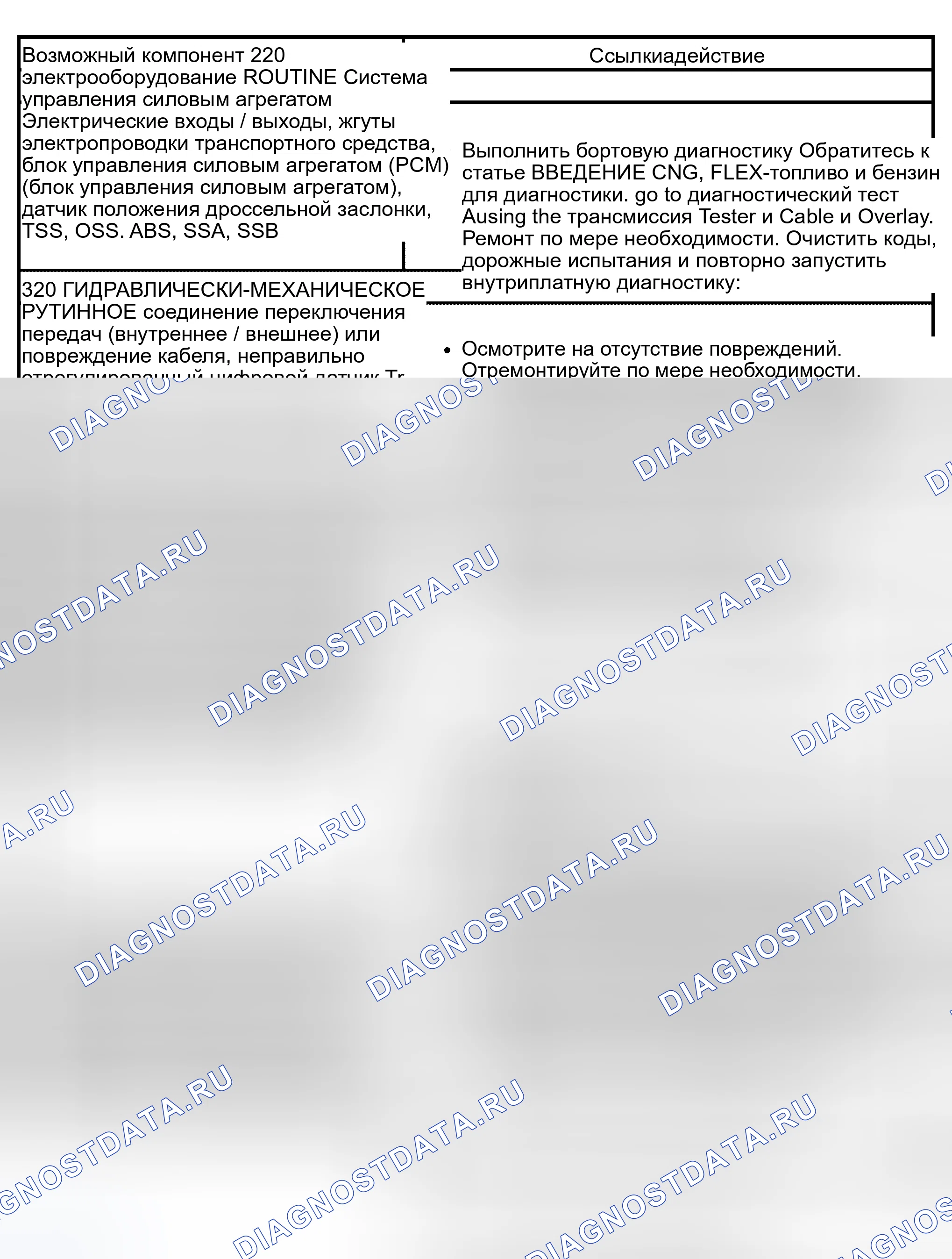 Рис. 414: Рутина 220 / 320 - проблемы со сменой: нет 1-2 смены (автоматически). Hyundai Lantra I