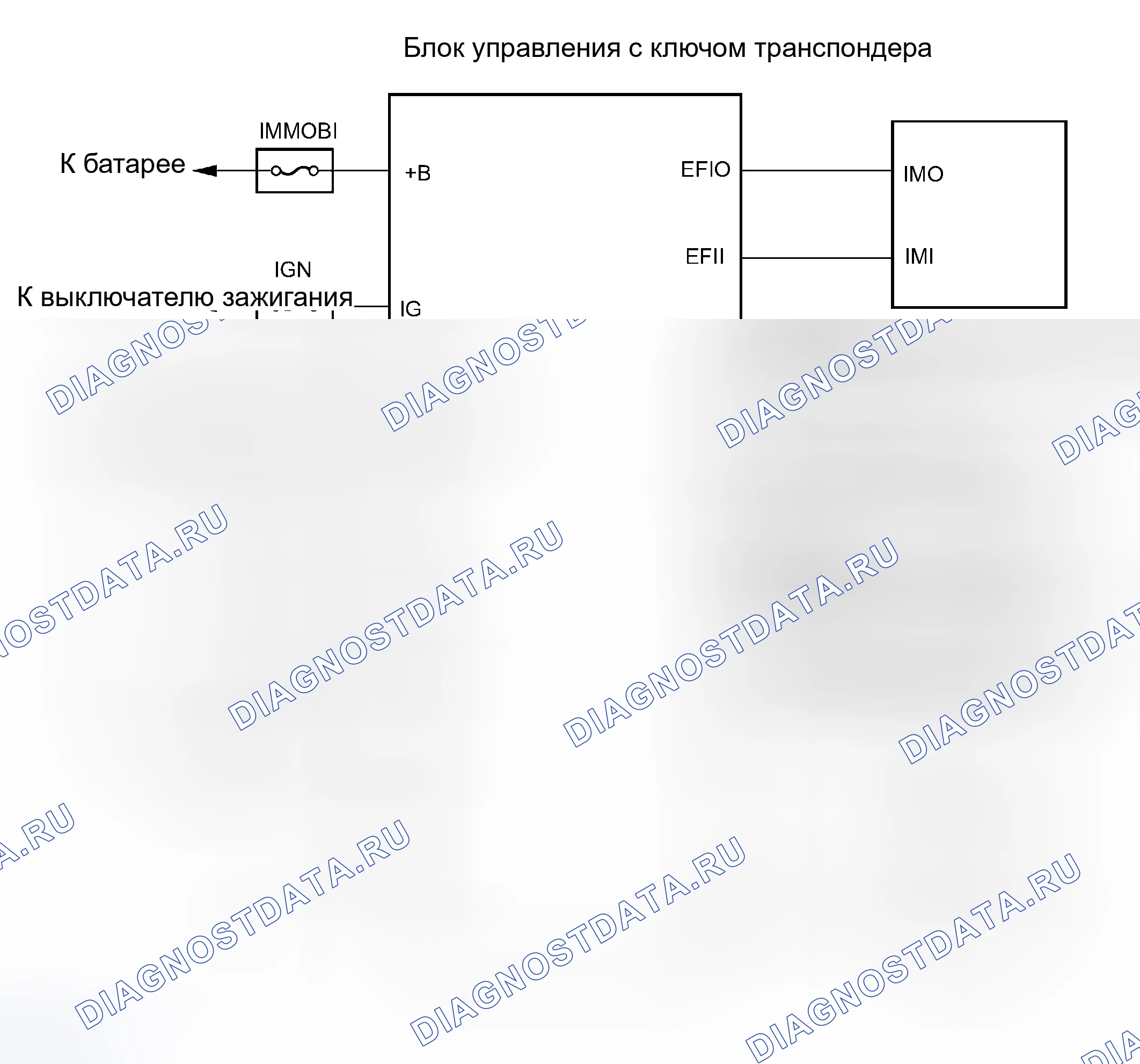 Рис. 97: СХЕМА СИСТЕМЫ. Toyota Avalon XX30