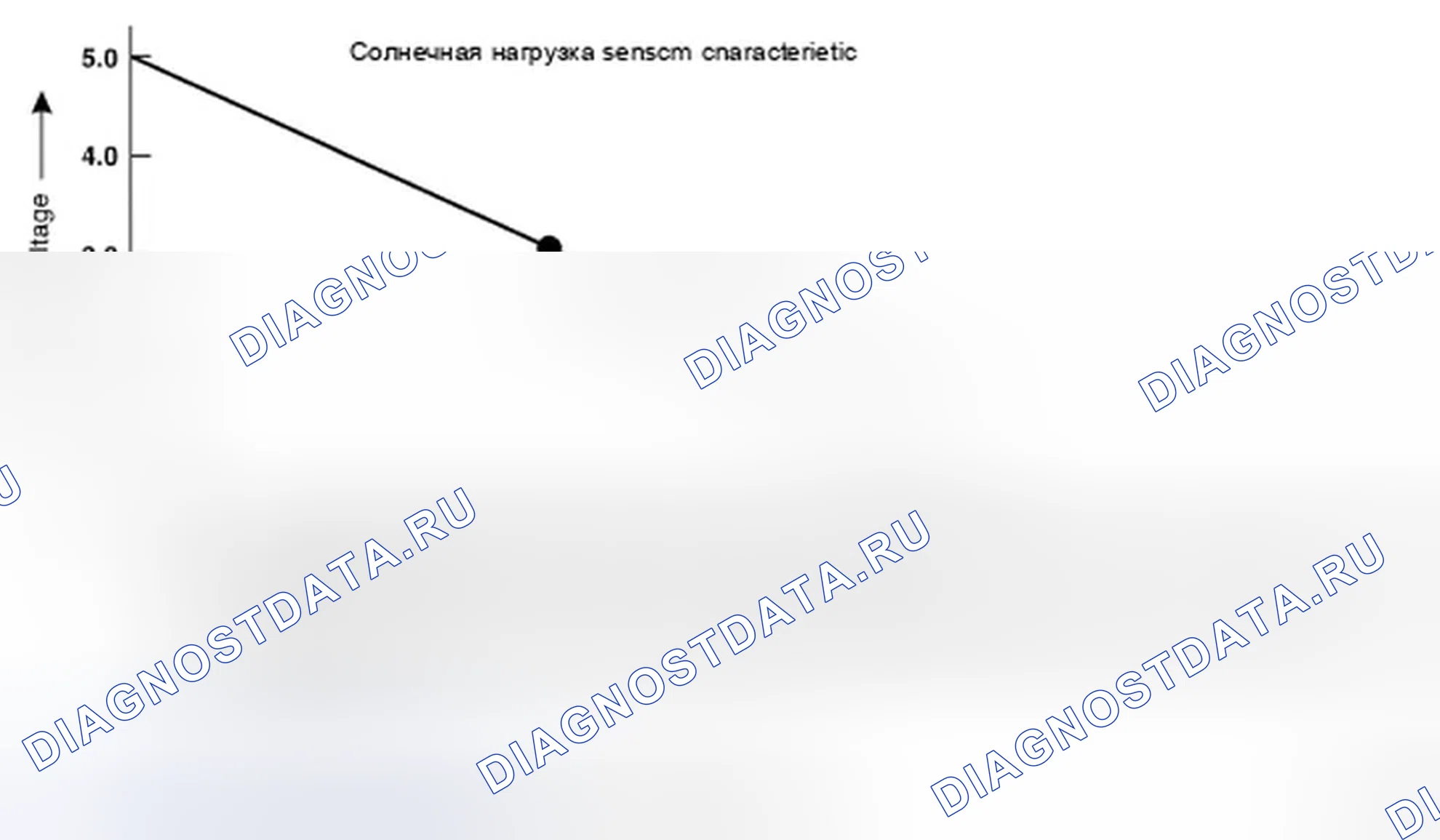 Рис. 66: Проверка компонентов. Infiniti FX50 II