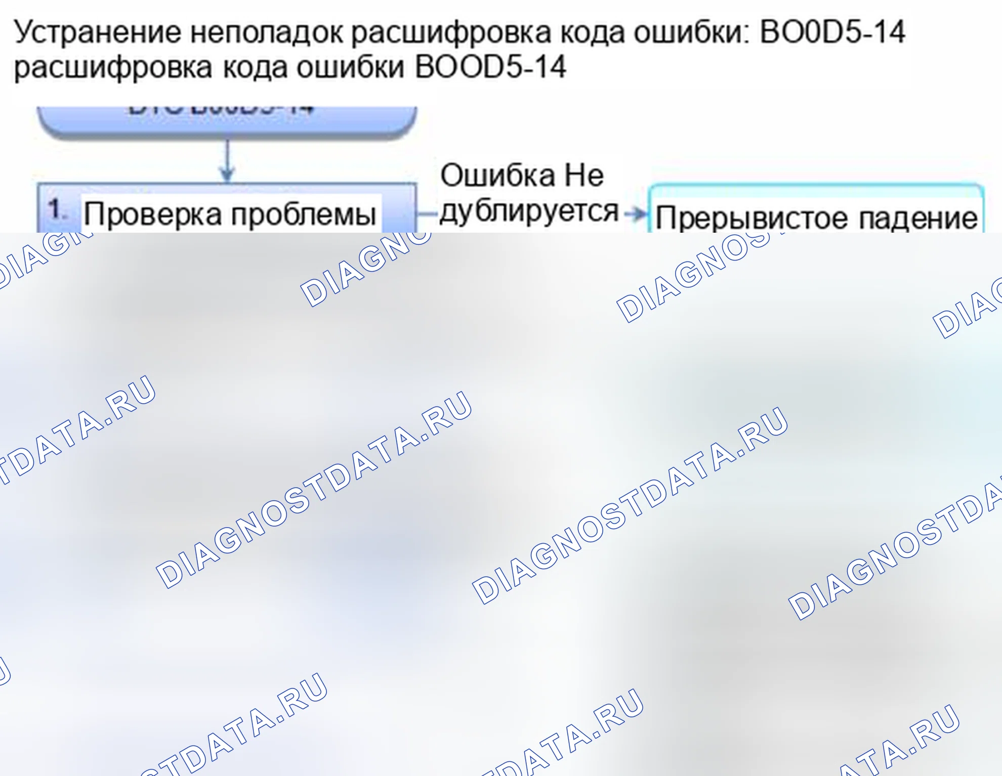 Рис. 187: расшифровка кода ошибки B00D5-14: Индикатор отключения подушки безопасности для открытого или короткого замыкание на массу в передней части пассажира. Honda Civic IX