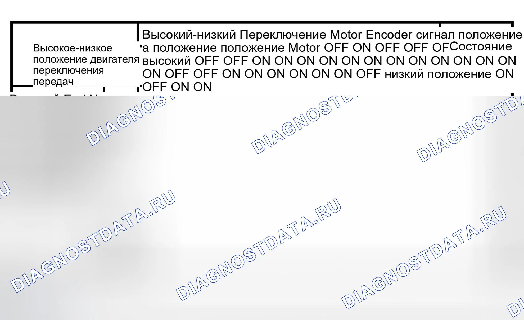 Рис. 120: Код положения двигателя и положения энкодера. Isuzu Axiom I