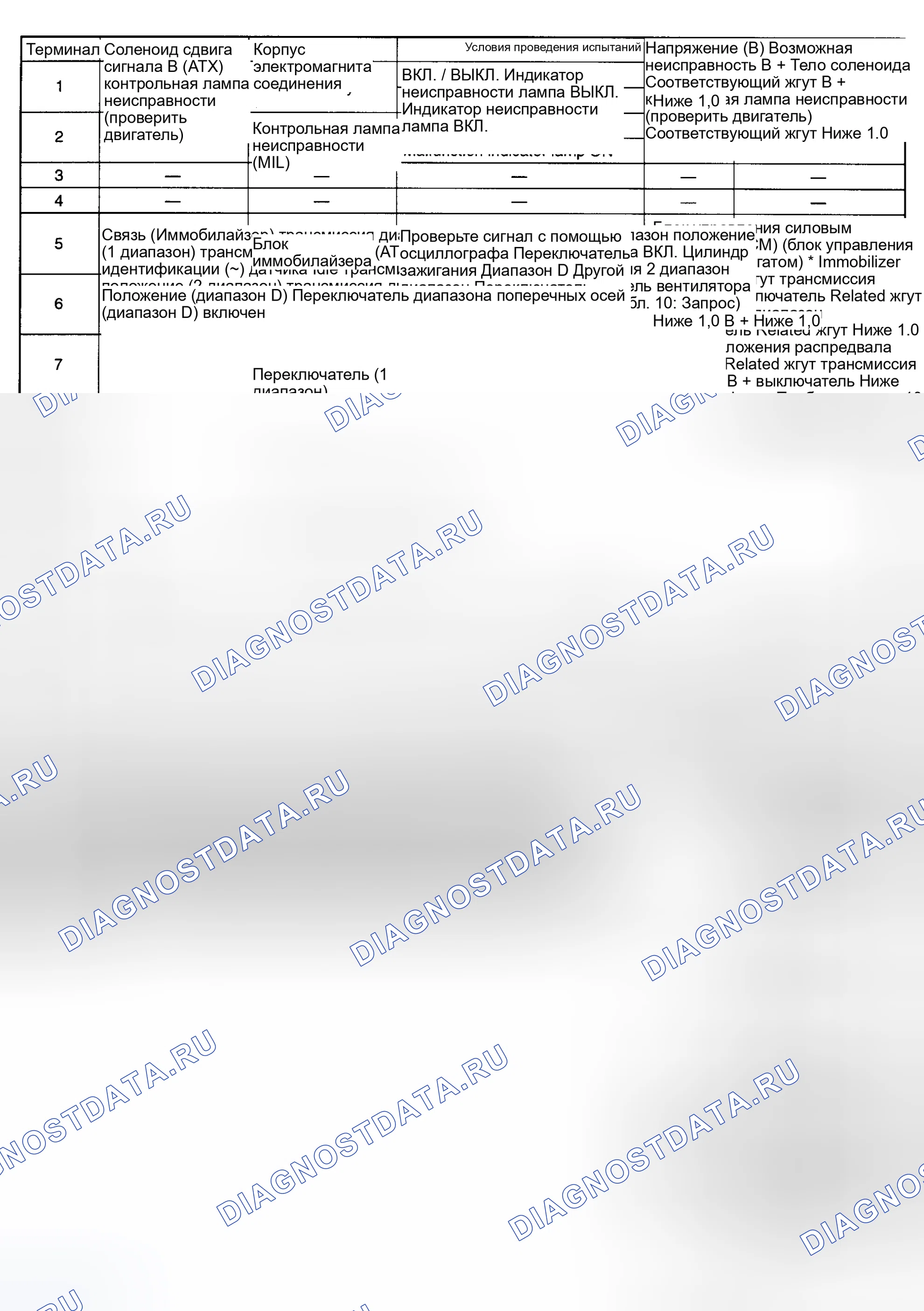 Рис. 62: Диаграмма напряжения выводов блок управления силовым агрегатом (PCM) (блок управления силовым агрегатом) (626 2.5L). Honda Civic IX