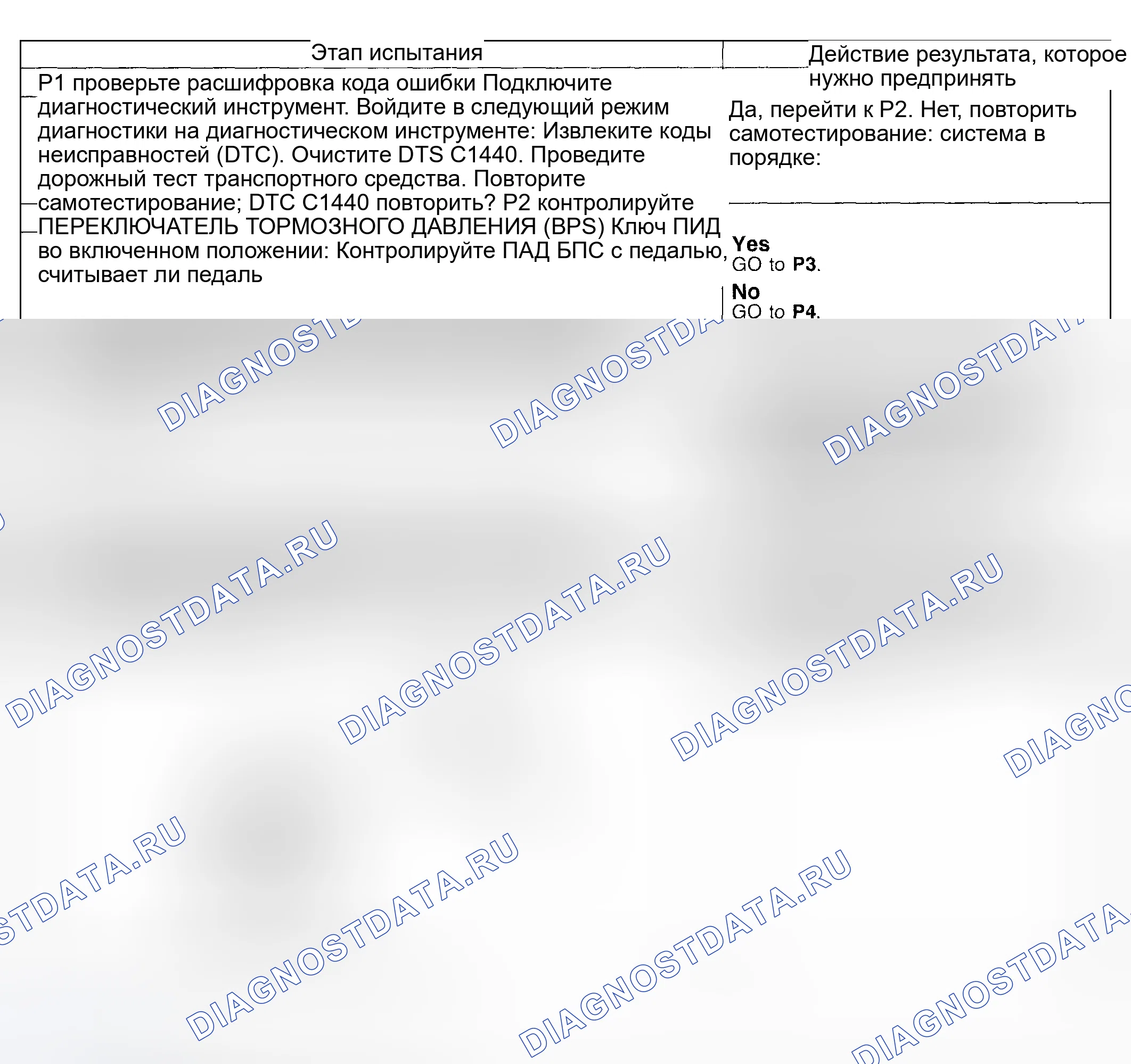 Рис. 87: Процедура испытаний. Hyundai ix20 I рестайлинг