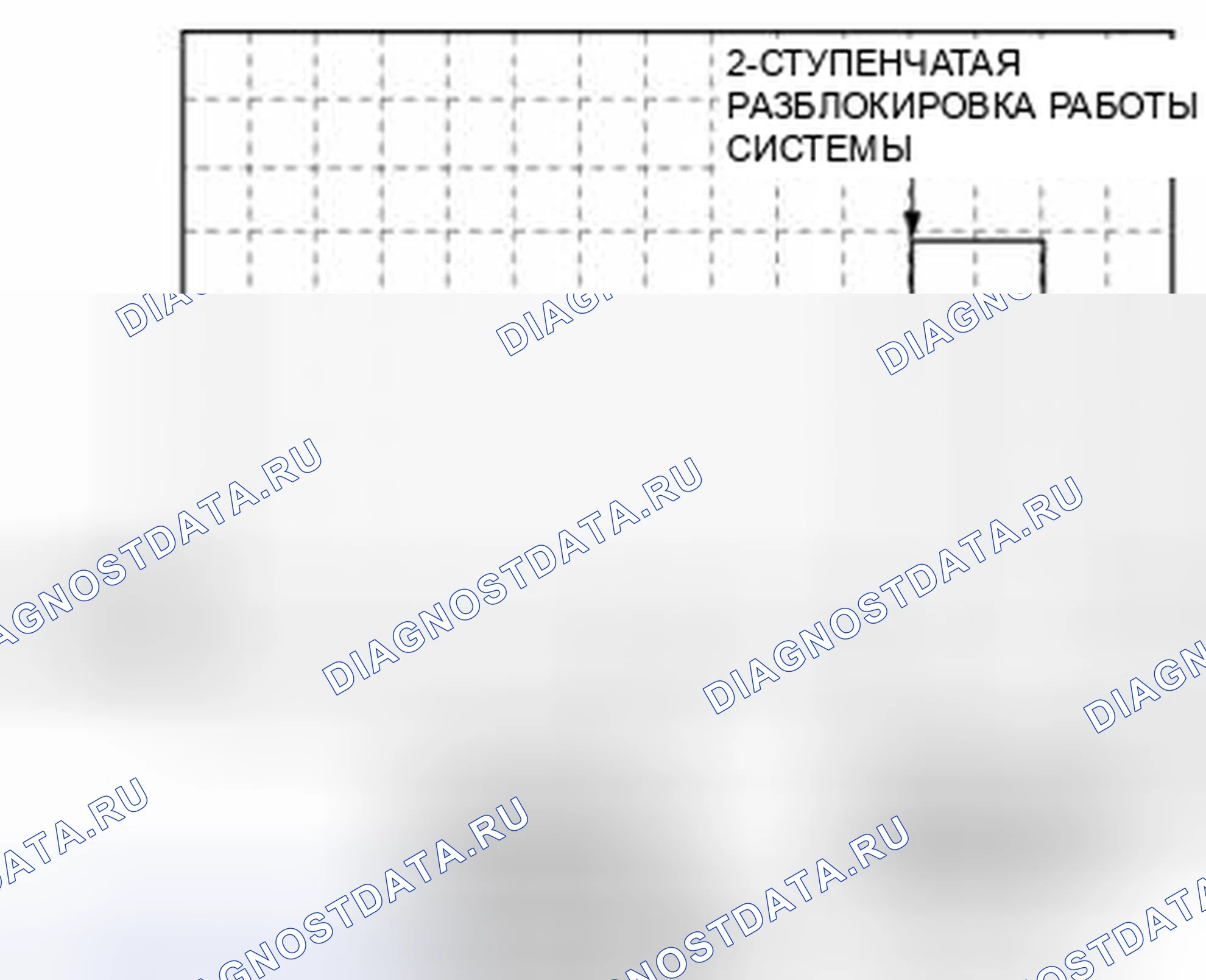 Рис. 46: 2-ступенчатая разблокировка приводов дверных замков (ссылка). Audi Q8 I