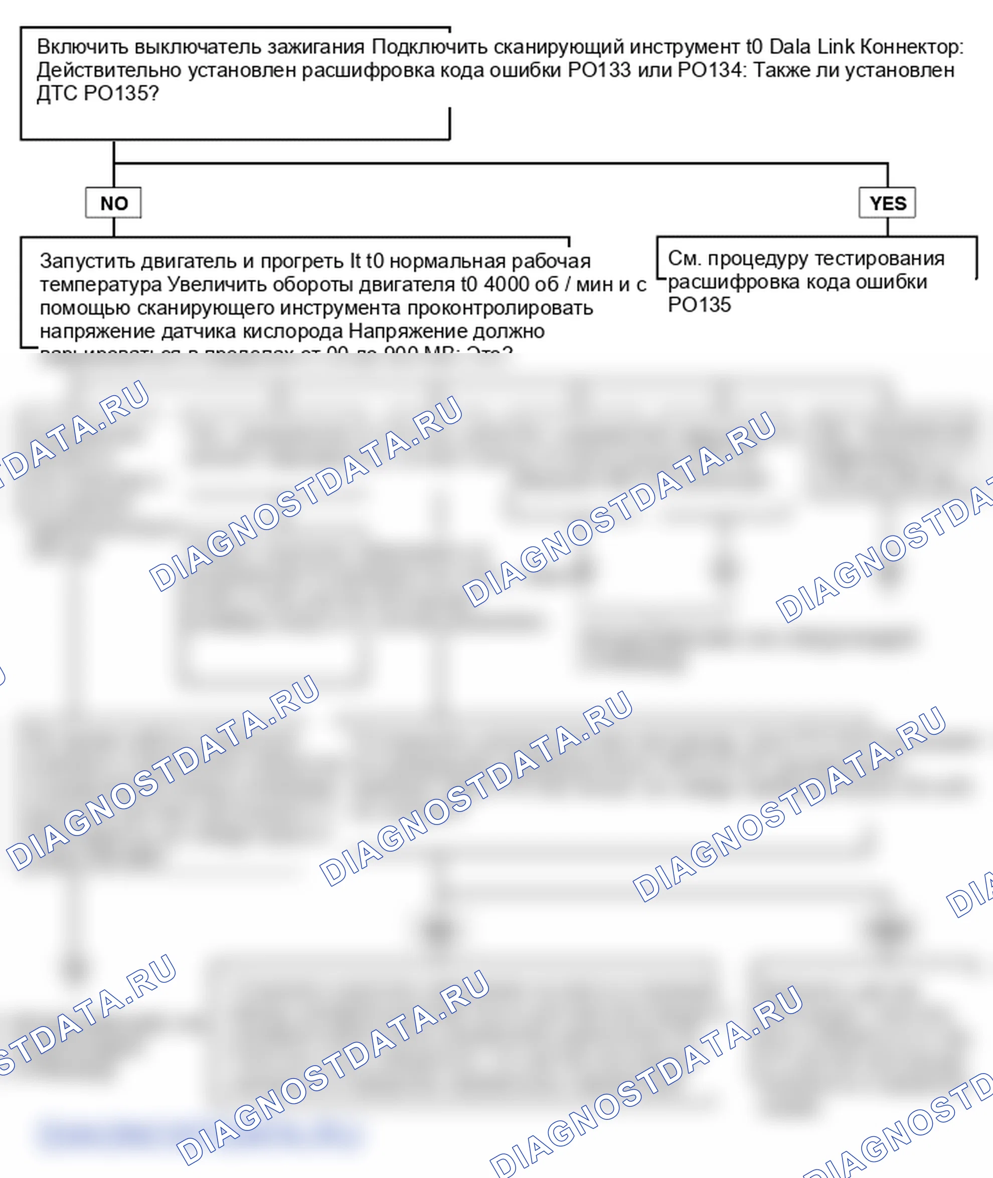 Поиск неисправностей. Hyundai Atos MX