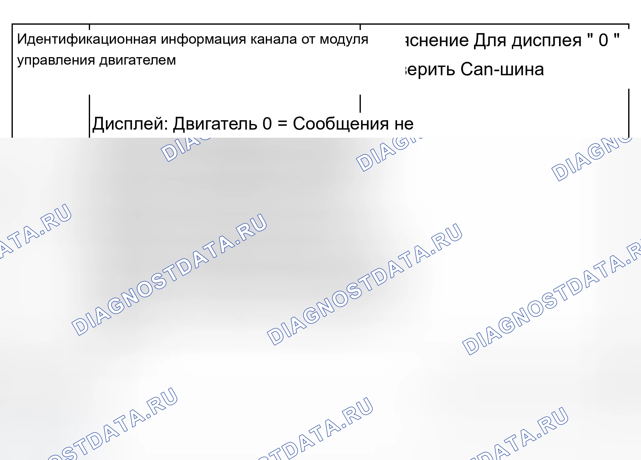 Рис. 154: Группа отображения 012: Информация о Can-шина для управляющей головки, имеющей номера деталей, начинающиеся с. Audi A8 D2 рестайлинг