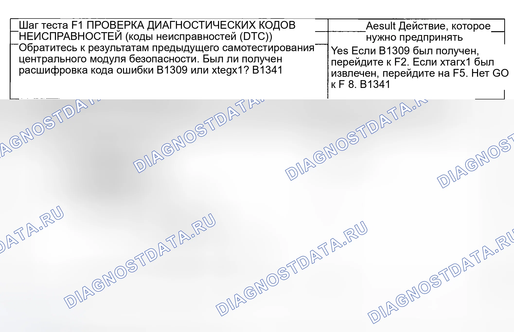 Рис. 101: КОНТРОЛЬНАЯ ТОЧКА F: ВСЕ ДВЕРНЫЕ ЗАМКИ НЕ РАБОТАЮТ - ЦЕНТРАЛЬНЫЙ МОДУЛЬ БЕЗОПАСНОСТИ УПРАВЛЯЕТСЯ. Ford Pickup F250 Super Duty I
