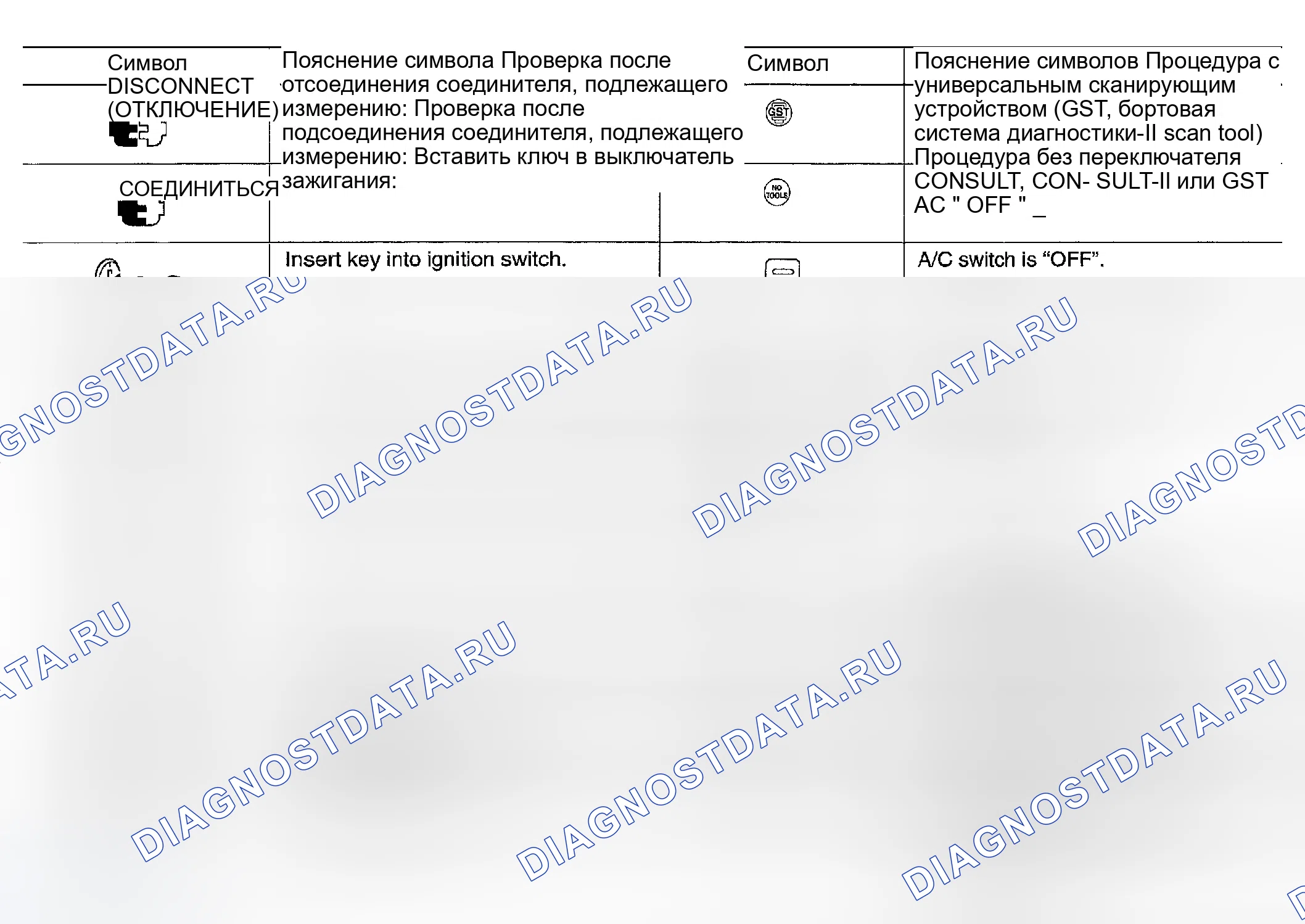 Рис. 21: Ключ к символам, обозначающим измерения или процедуры. Infiniti FX35 I