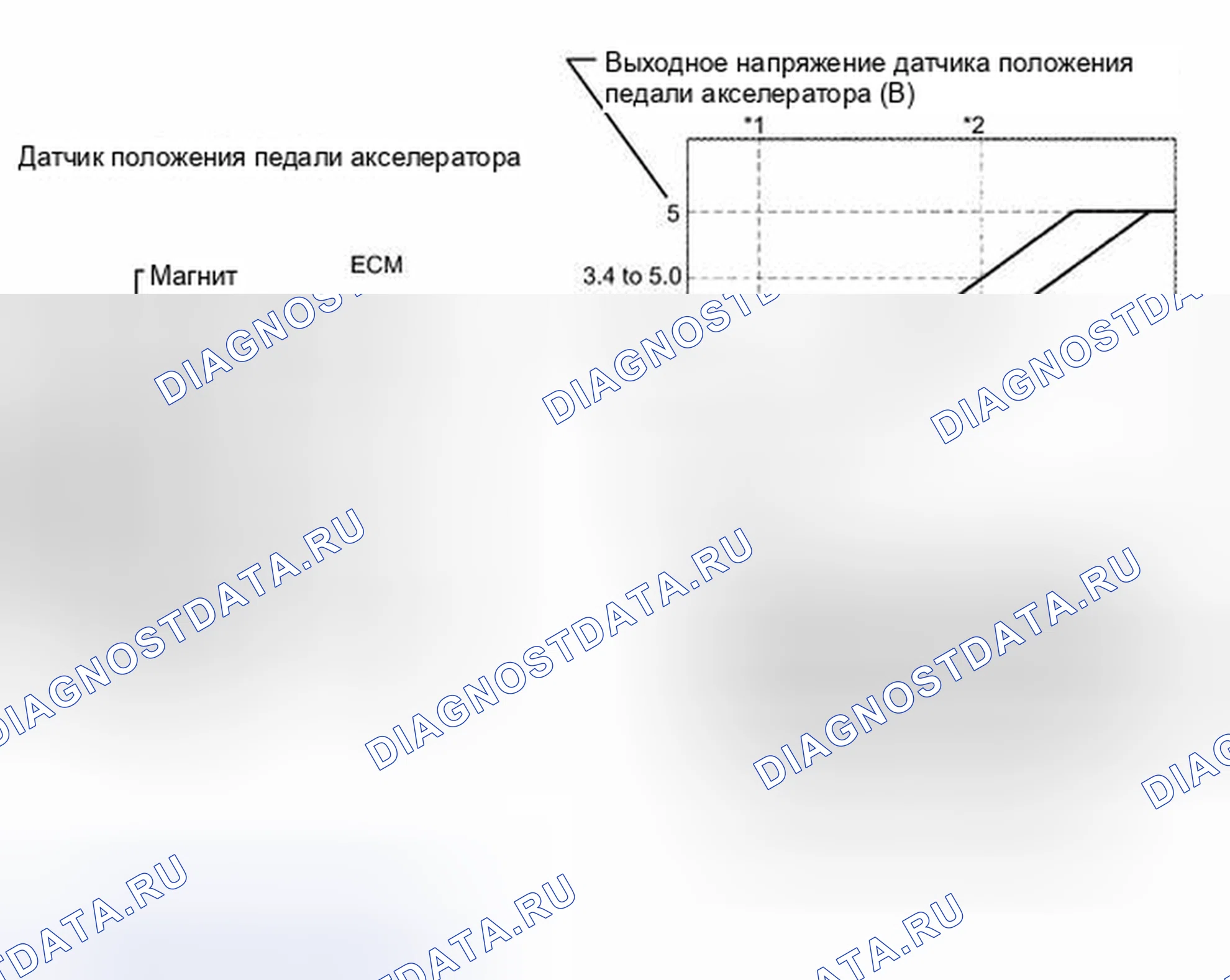 Рис. 398: ОПИСАНИЕ тестирования и диагностики систем управления двигателя. Toyota Camry XV40 рестайлинг