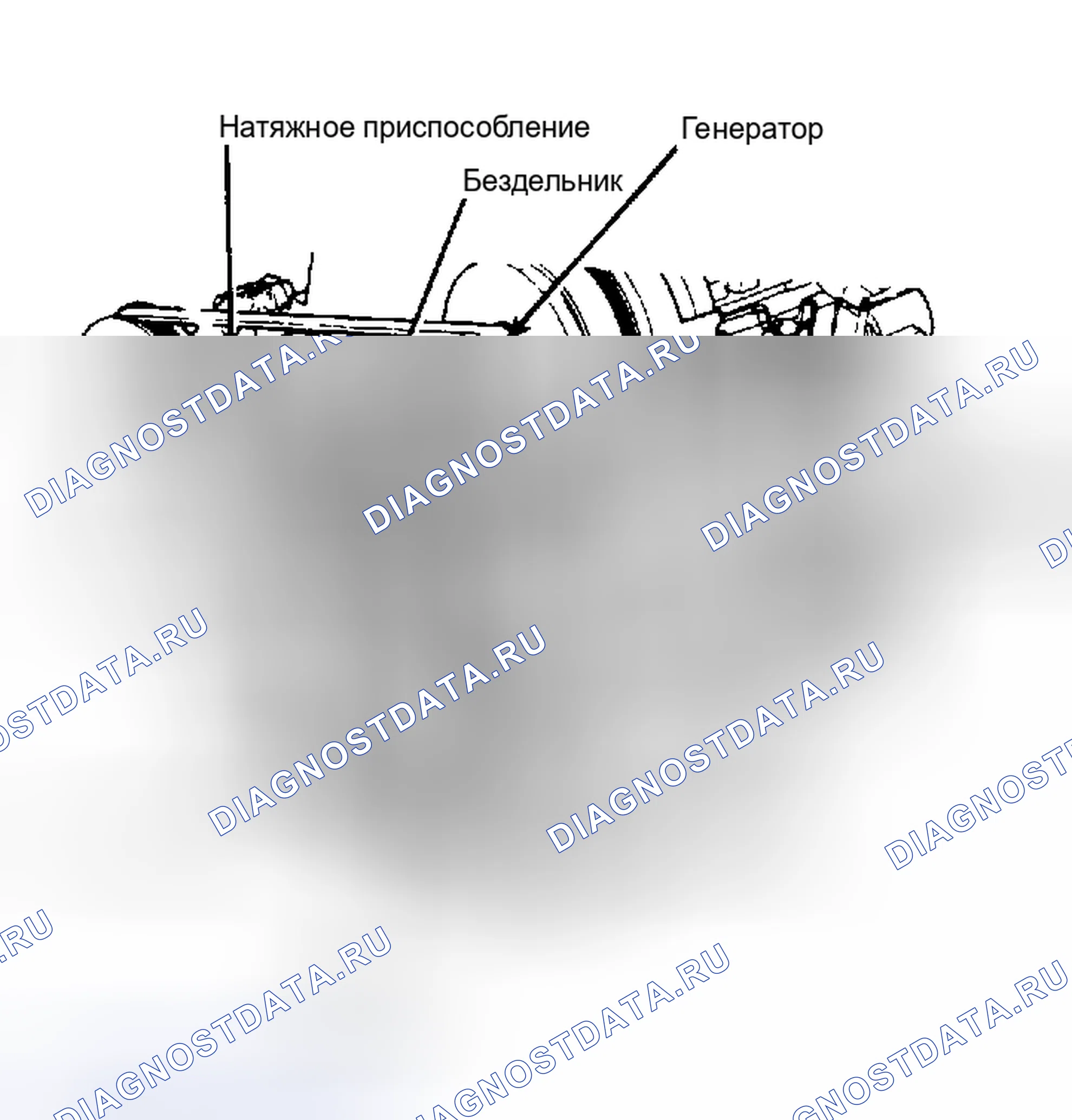 Рис. 7: Маршрутизация серпантинного ремня двигателя 2,5L. Ford Taurus I