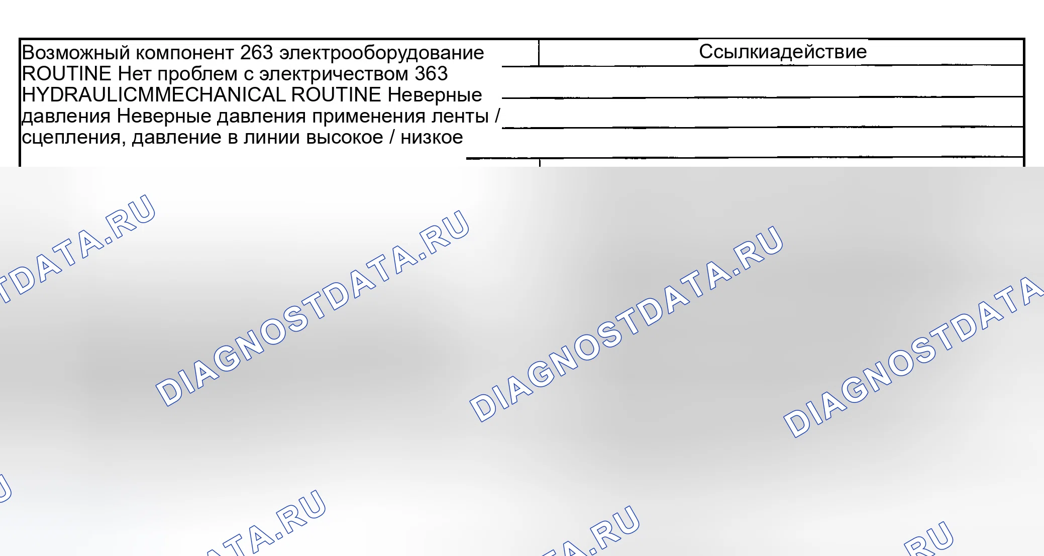 Рис. 335: Другие проблемы: проскальзывания / болтовни в 1-й позиции. Ford Explorer Sport Trac I