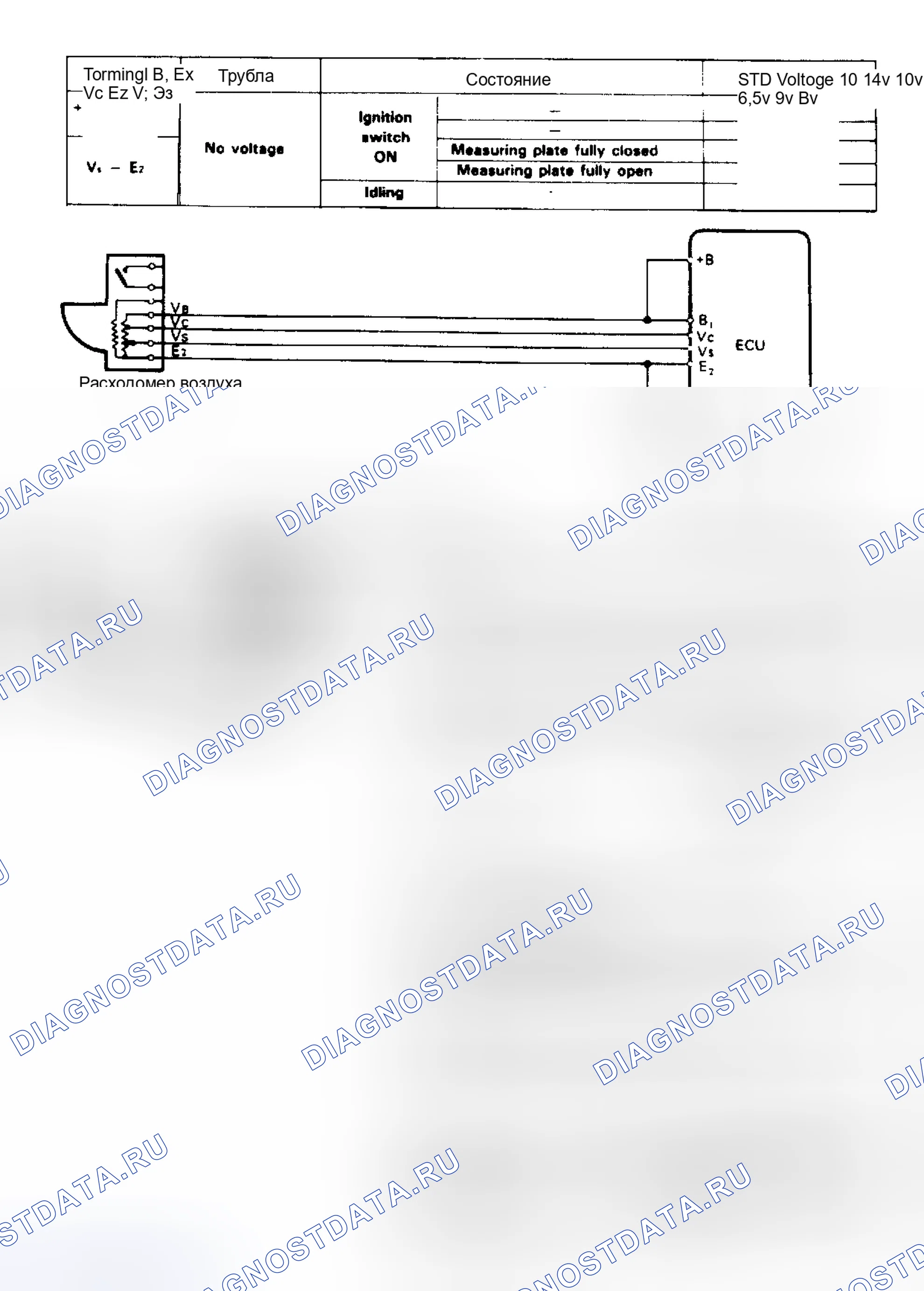 Рис. 61. Toyota Corolla VI