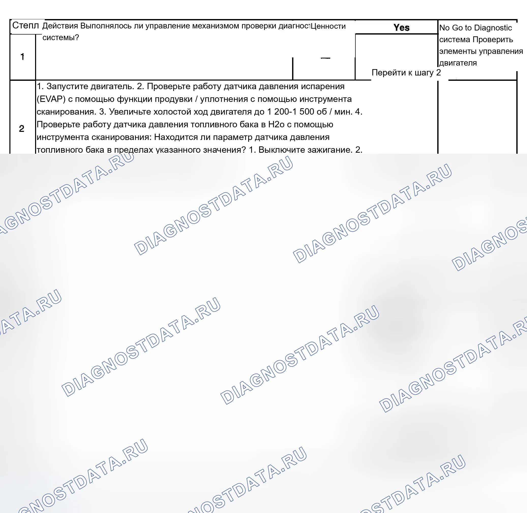 Рис. 487: Диагностические процедуры. Chevrolet Silverado 1500 HD 