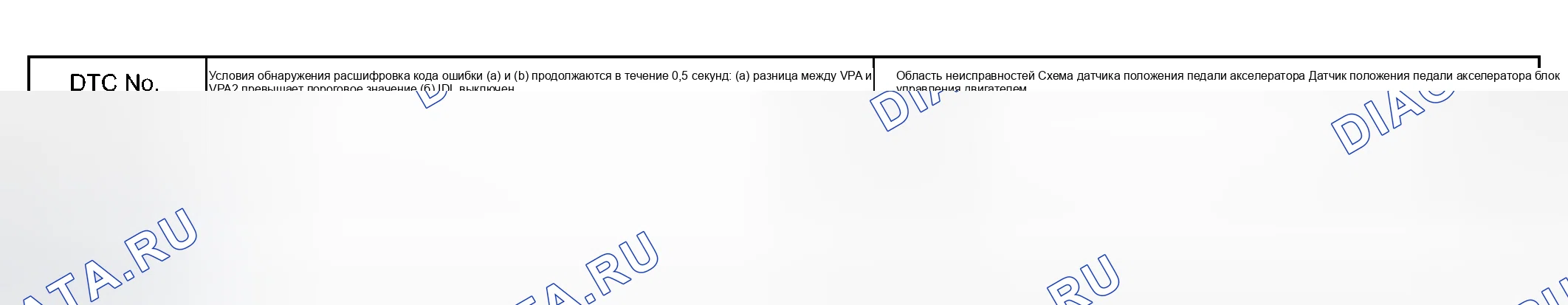 Рис. 392: ОПИСАНИЕ ЦЕПИ. Haval Xiaolong Max I