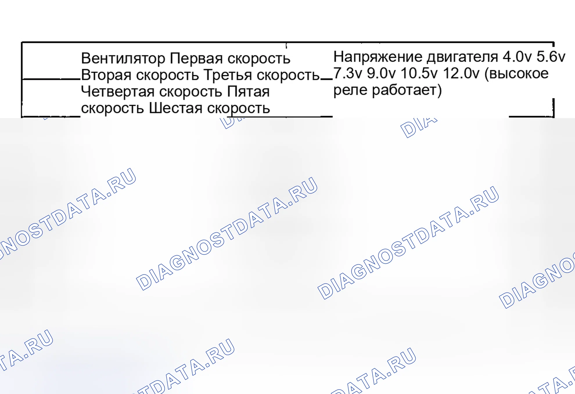 Рис. 1: ПРОВЕРКА ХАРАКТЕРИСТИК НАПРЯЖЕНИЯ ДВИГАТЕЛЯ. Geely Tugella I рестайлинг
