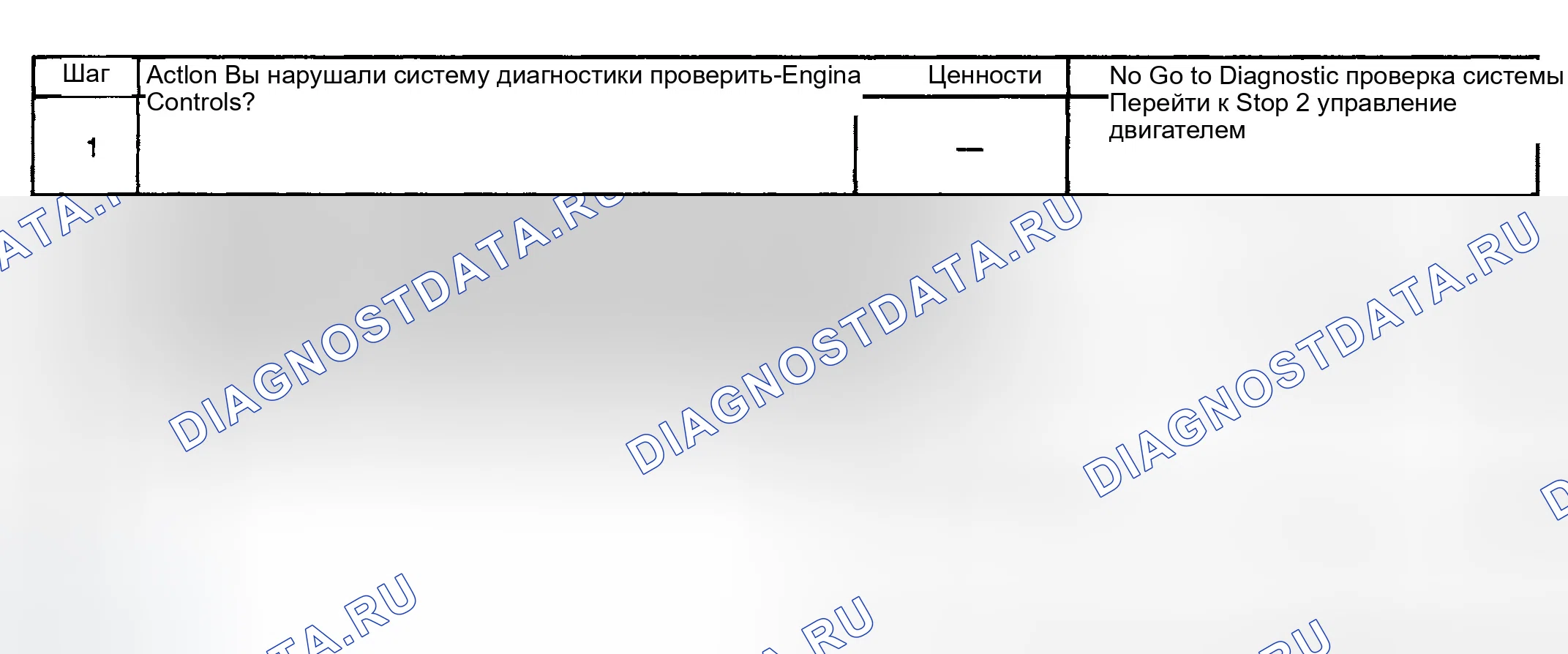 Рис. 771: Диагностическая процедура. GMC Sierra 1500 HD 