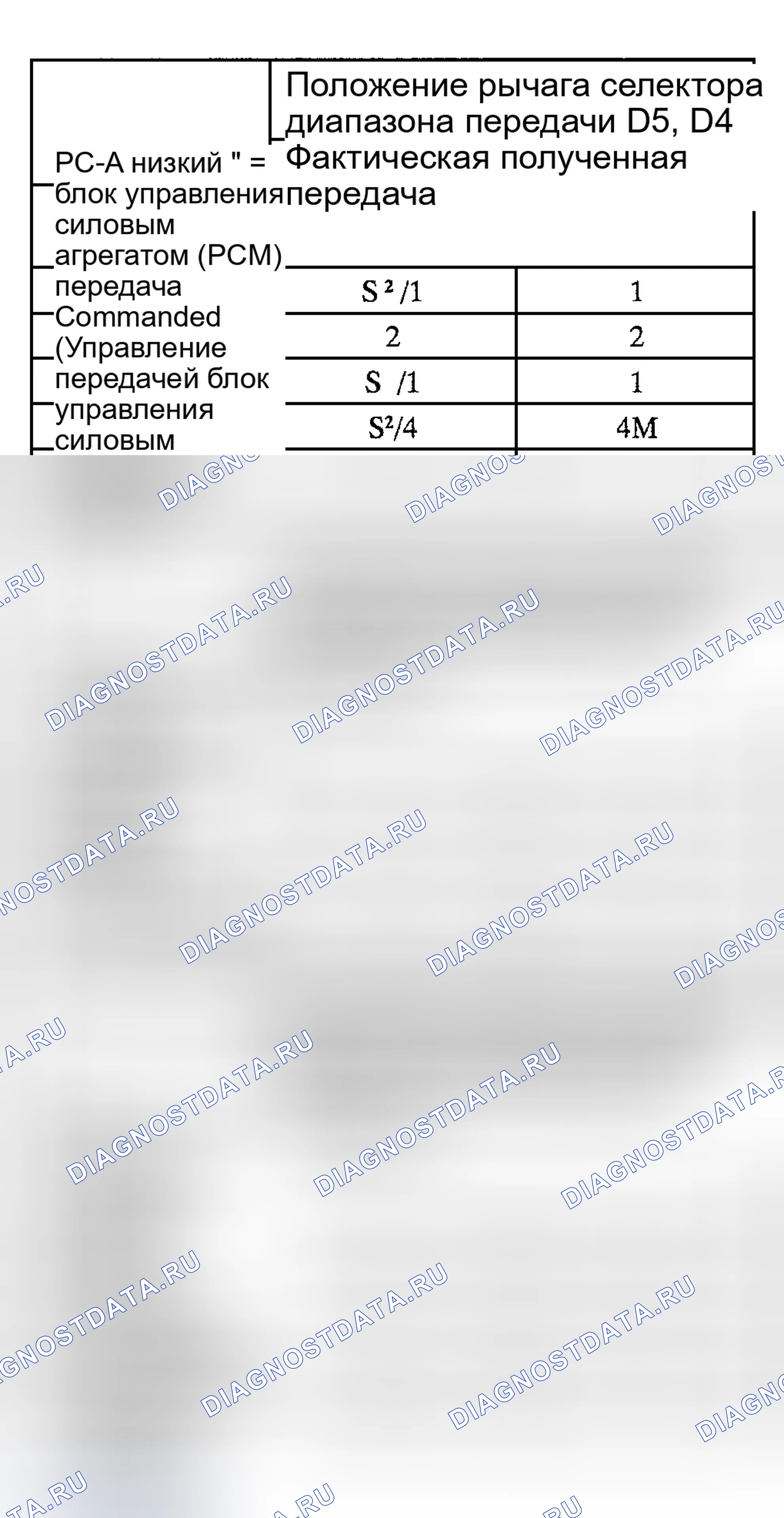 Рис. 25. Jaguar S-type I