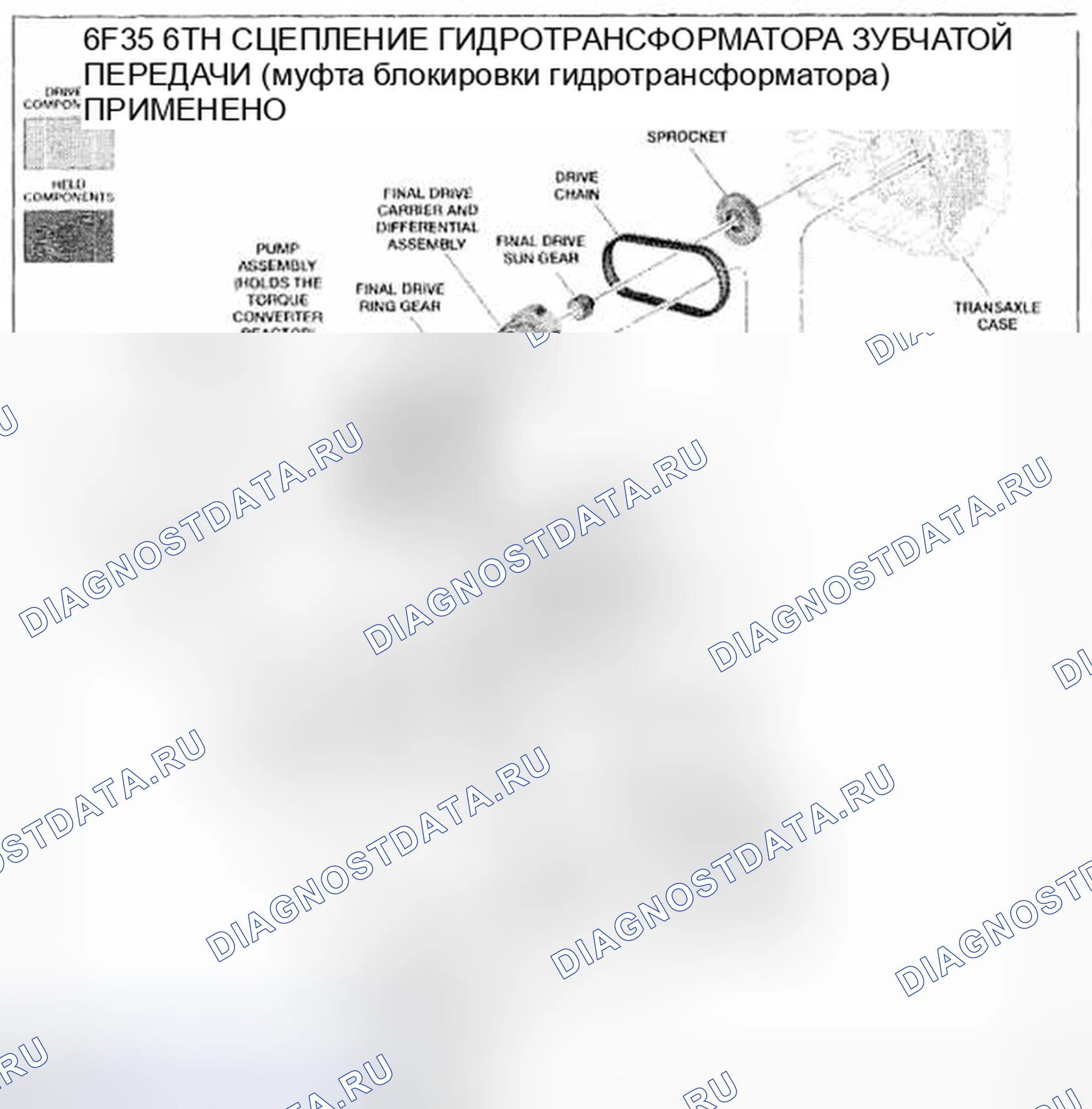 Рис. 54: Применяемый муфта блокировки гидротрансформатора 6-й передачи. Mazda Tribute II