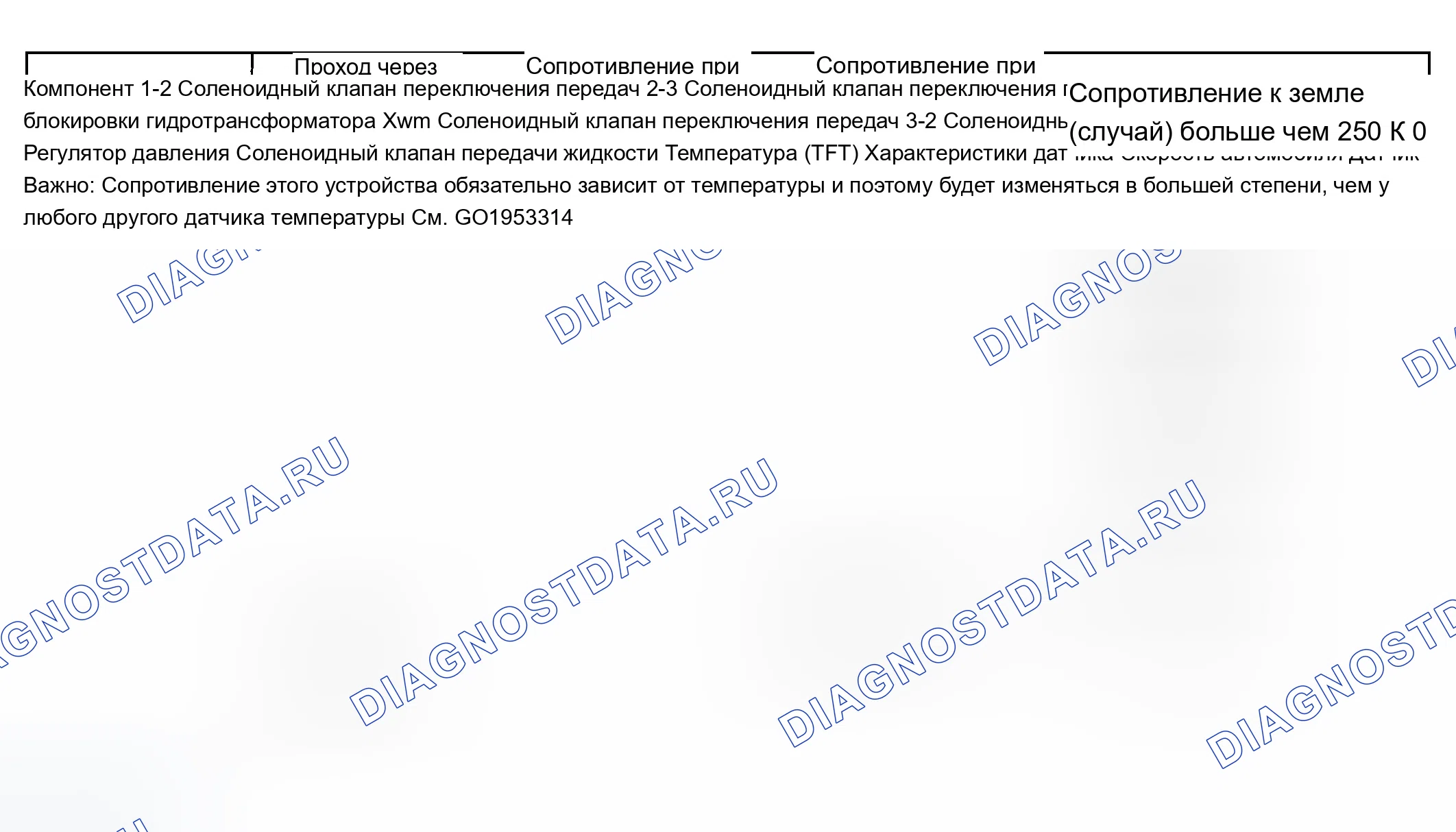 Рис. 546: Сопротивление компонентов. Chevrolet Silverado 1500 HD 
