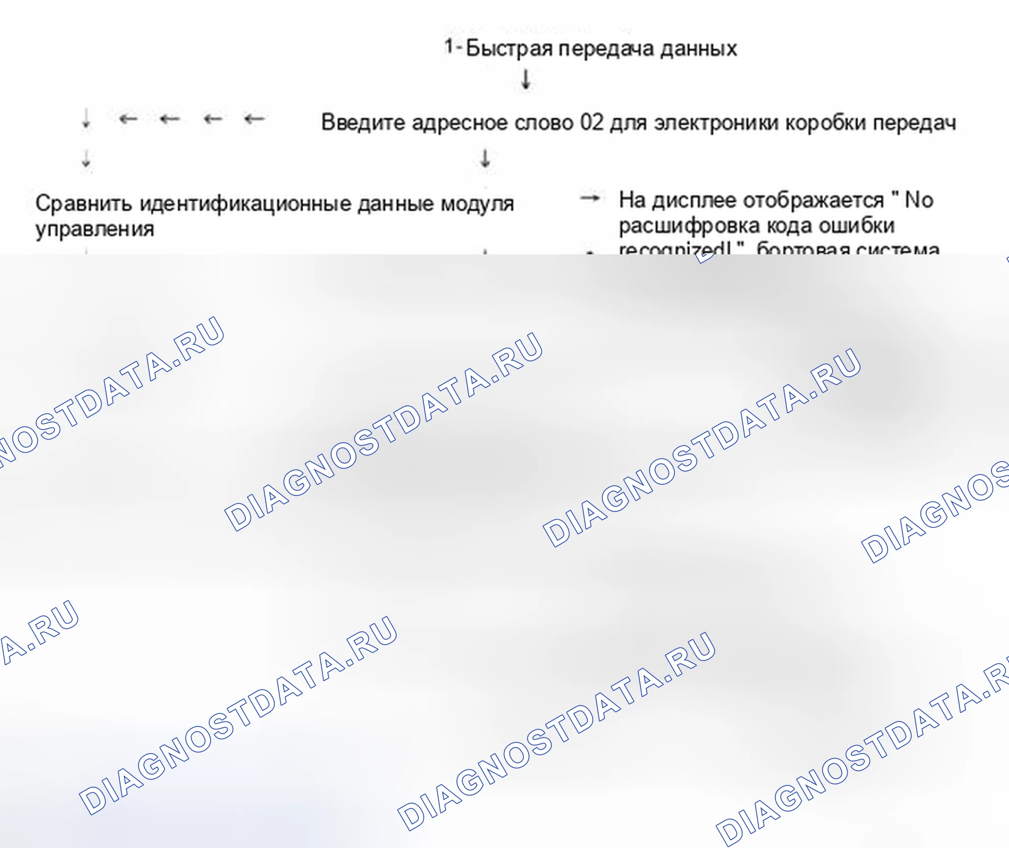 Рис. 73: Поиск и устранение неисправностей автоматической коробки передач с помощью сканирующего устройства VAG 1551. Volkswagen Jetta III