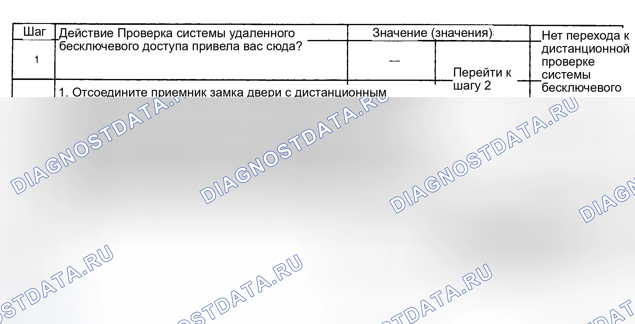 Рис. 97: ИСПЫТАНИЕ D: ДВЕРНАЯ РАЗБЛОКИРОВКА НЕ РАБОТАЕТ С ПЕРЕДАТЧИКОМ - ВСЕ. GMC Safari II