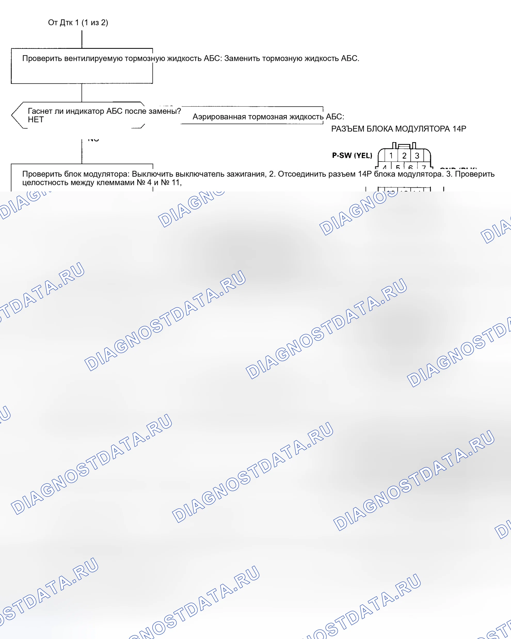 Рис. 12. Honda Odyssey I