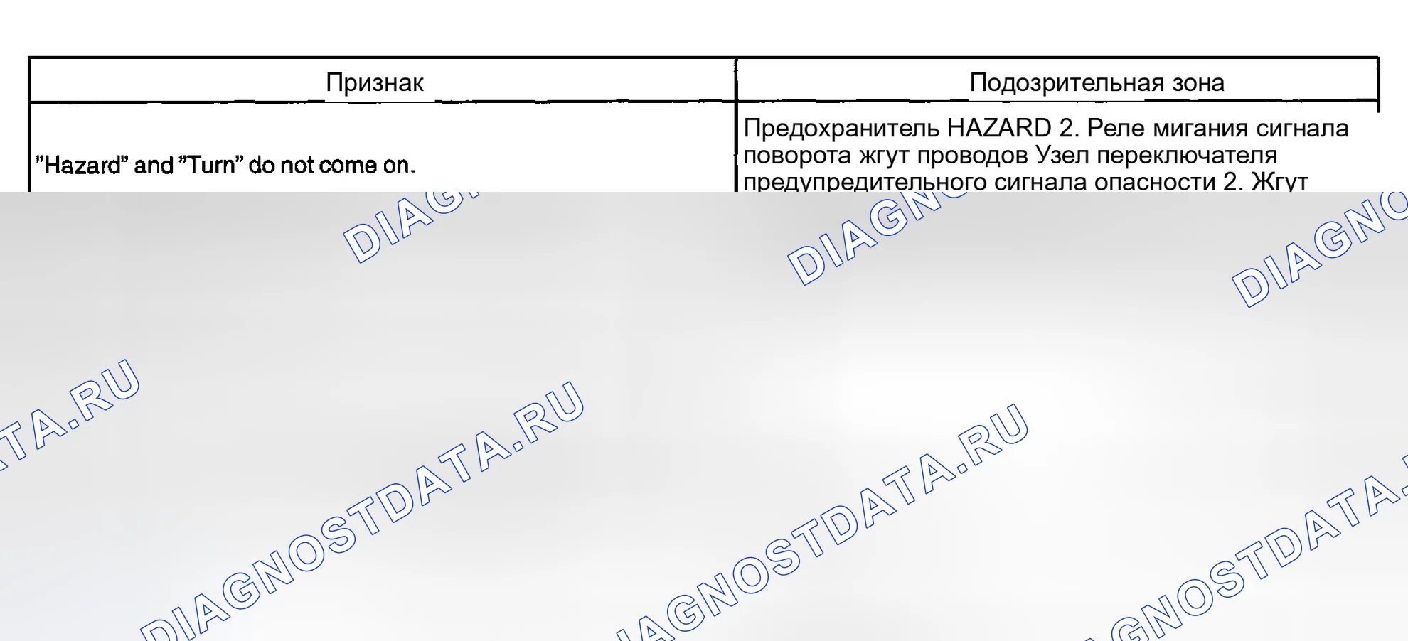 Рис. 3. Toyota Corolla IX рестайлинг