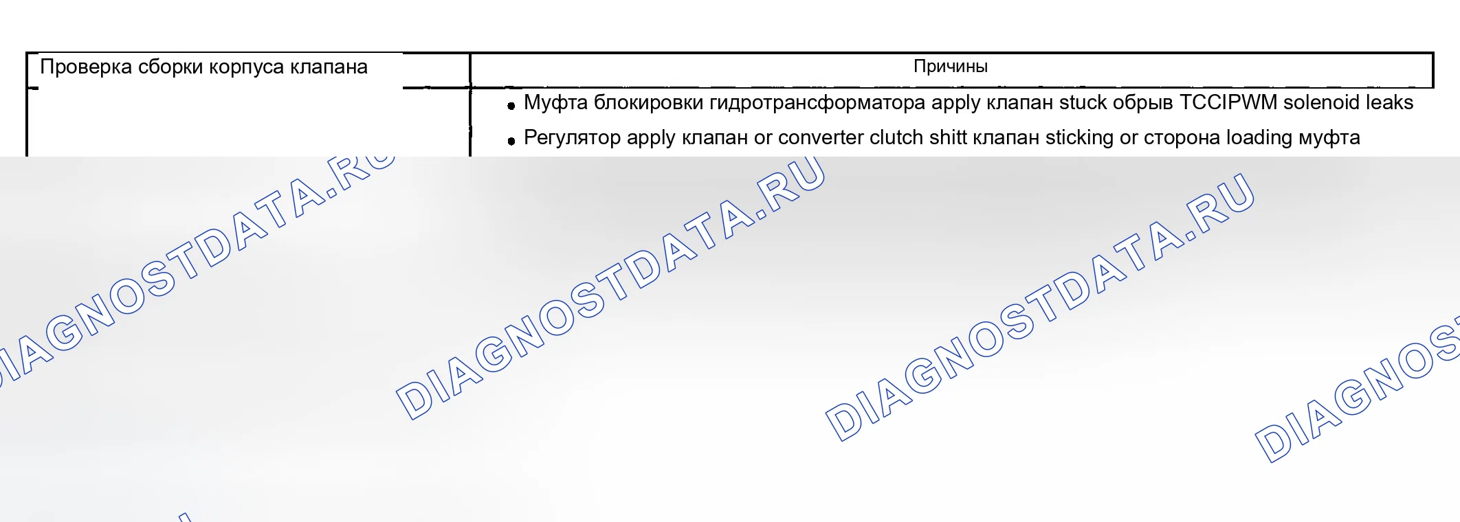 Рис. 613: Проскальзывание муфты гидротрансформатора (муфта блокировки гидротрансформатора) - проскальзывание 100 об / мин. Chevrolet Chevy Express H2500 