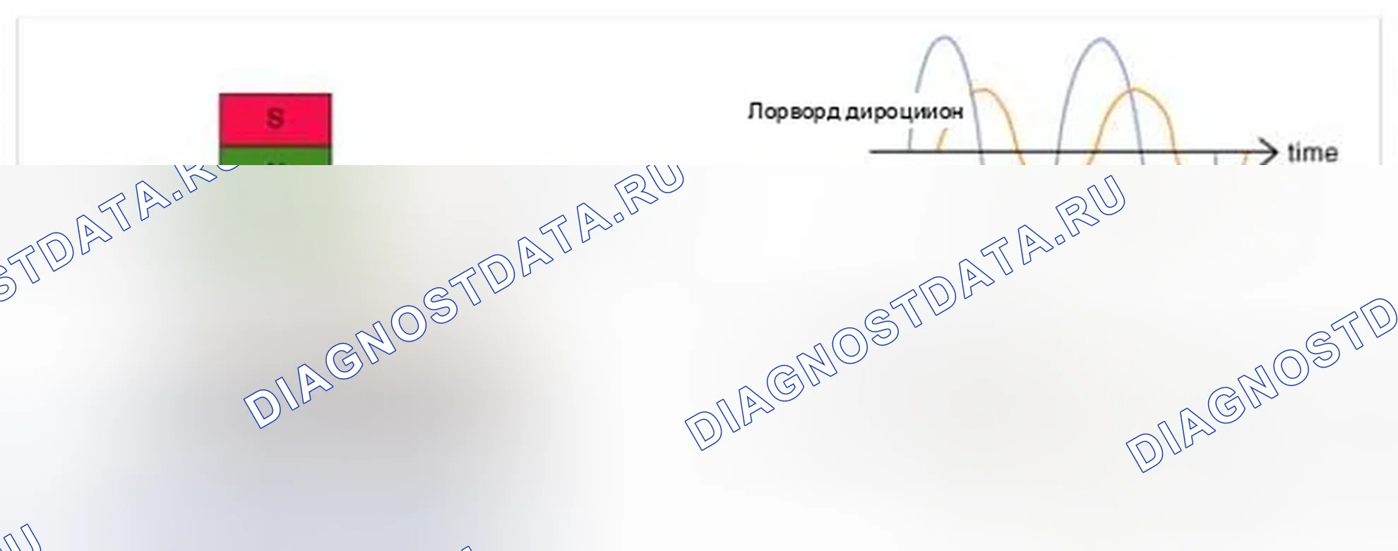Рис. 148: ISG. Hyundai Veloster I
