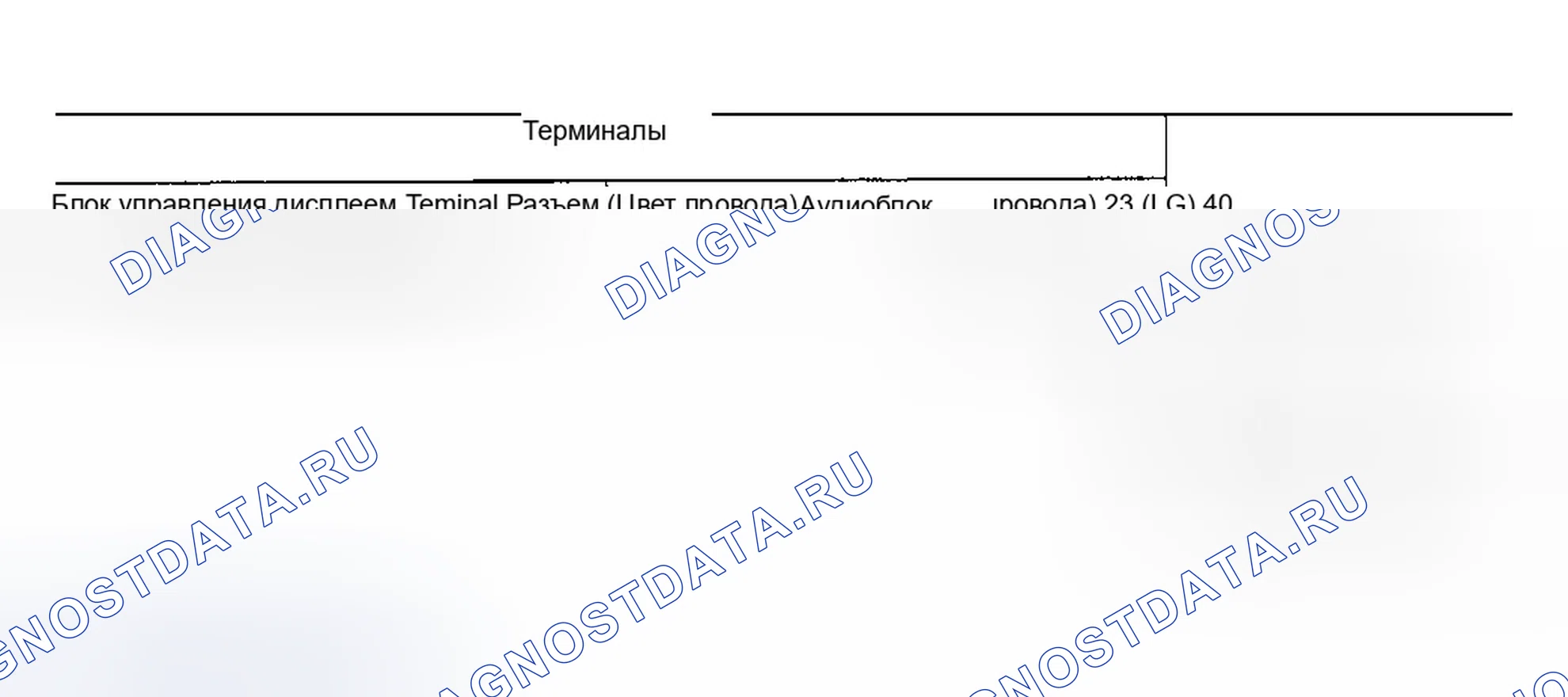 Рис. 70: Проверка линии аудиосвязи (между блоком управления дисплеем и аудиоблоком ". Infiniti FX45 I