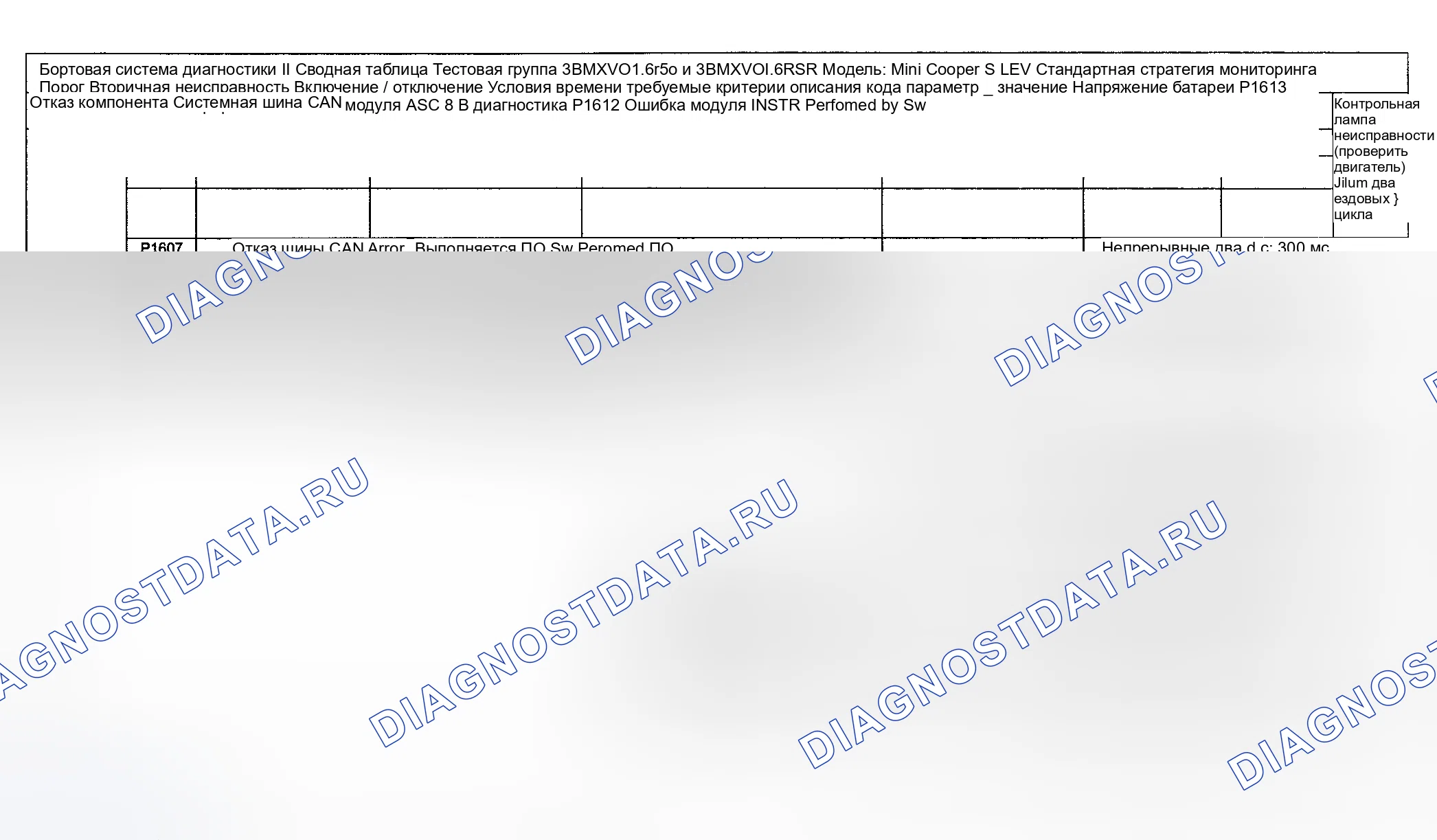 Рис. 84: Диагностика расшифровка кода ошибки (Cooper S двигатель Type LEV Standard / проверка Group: 3BMXV01.6R50 и 3BMXV01.6r5r) - 13 из 14. MINI Cooper S I