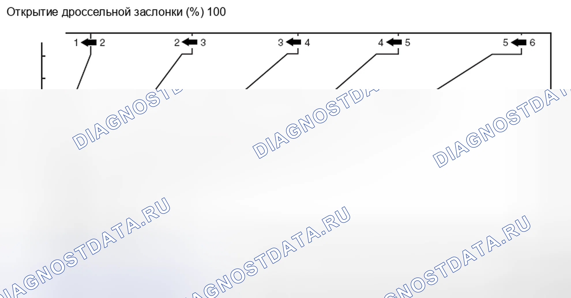 Рис. 152: СХЕМА ПЕРЕКЛЮЧЕНИЯ НА БОЛЕЕ НИЗКУЮ ПЕРЕДАЧУ. Honda e:NP1 I