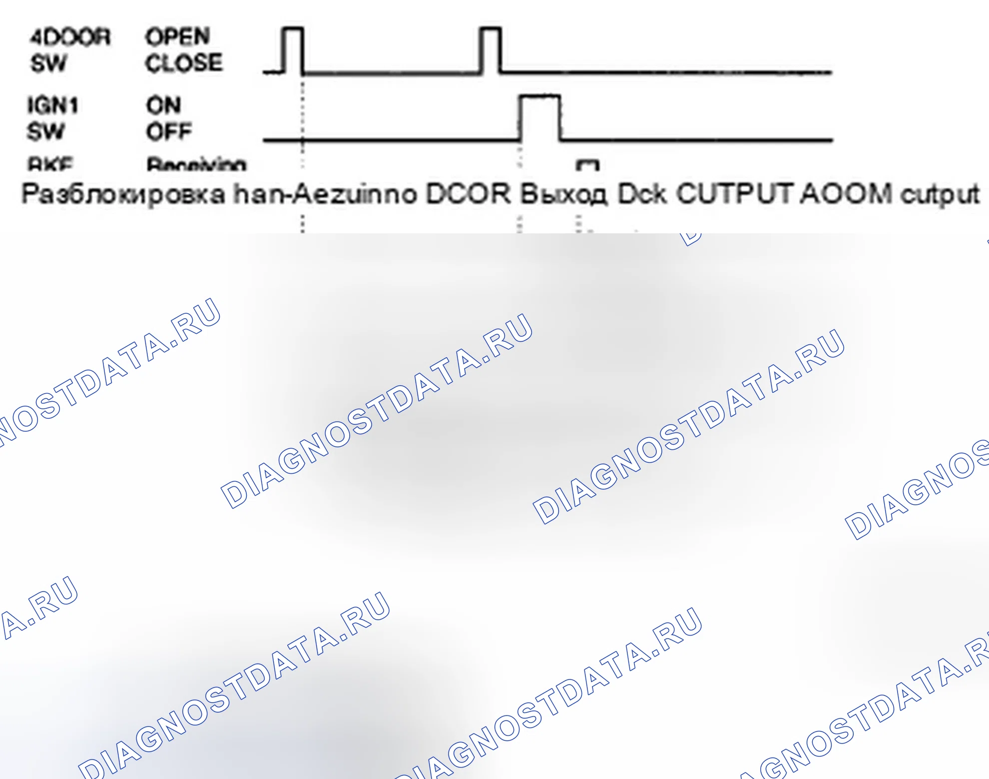 Рис. 8. Hyundai Accent III