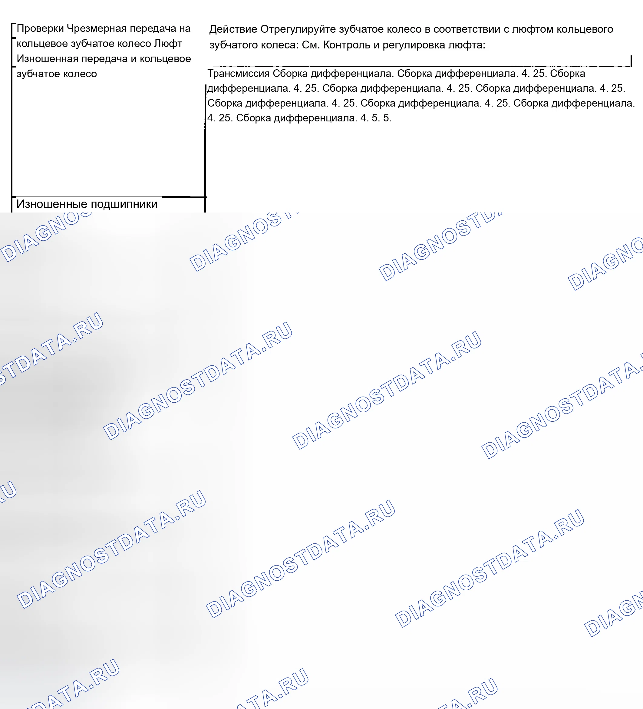 Рис. 146: Шум в приводе. Chevrolet Tahoe II