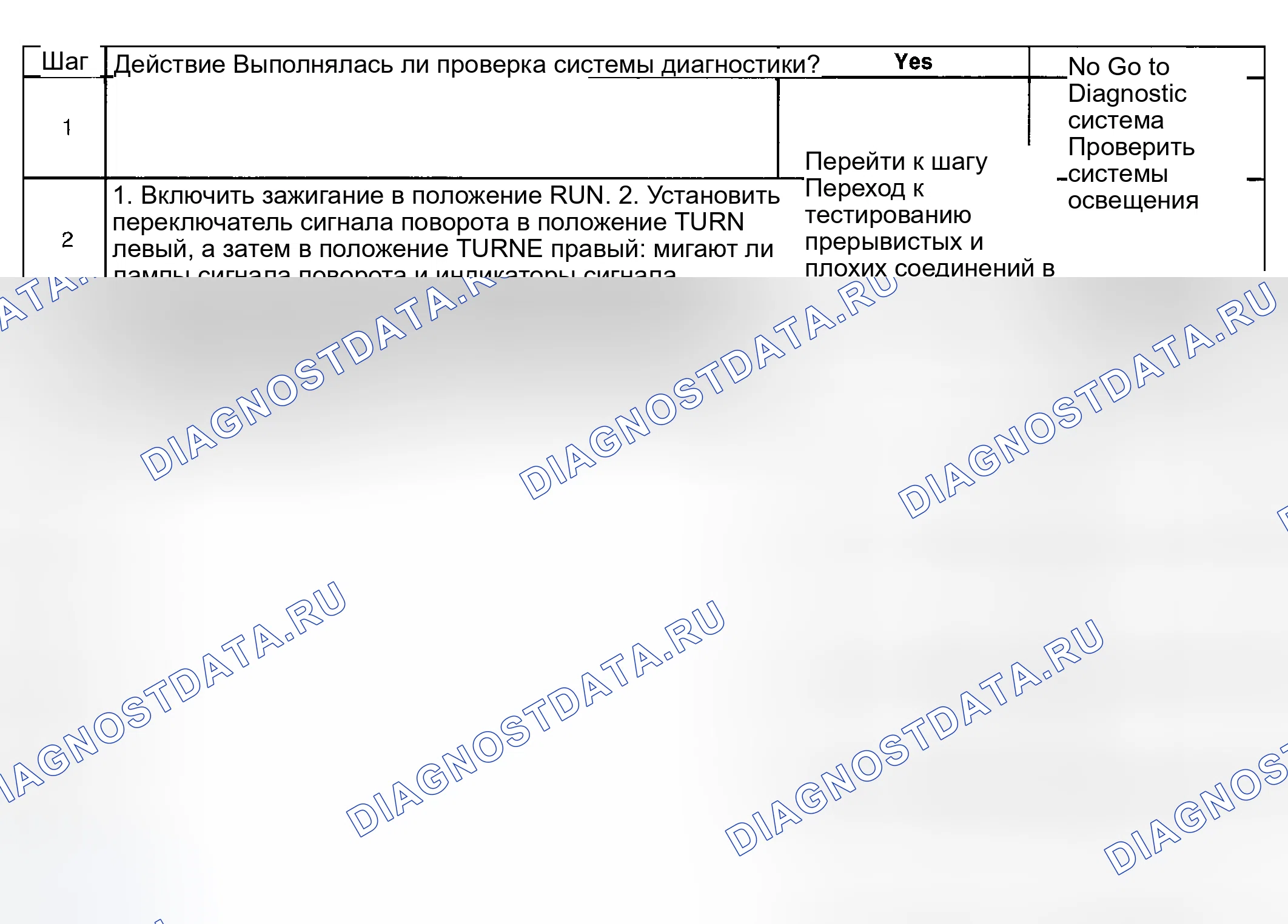 Рис. 200: Индикаторы поворота и / или индикатор в нерабочем состоянии. Pontiac Aztek I