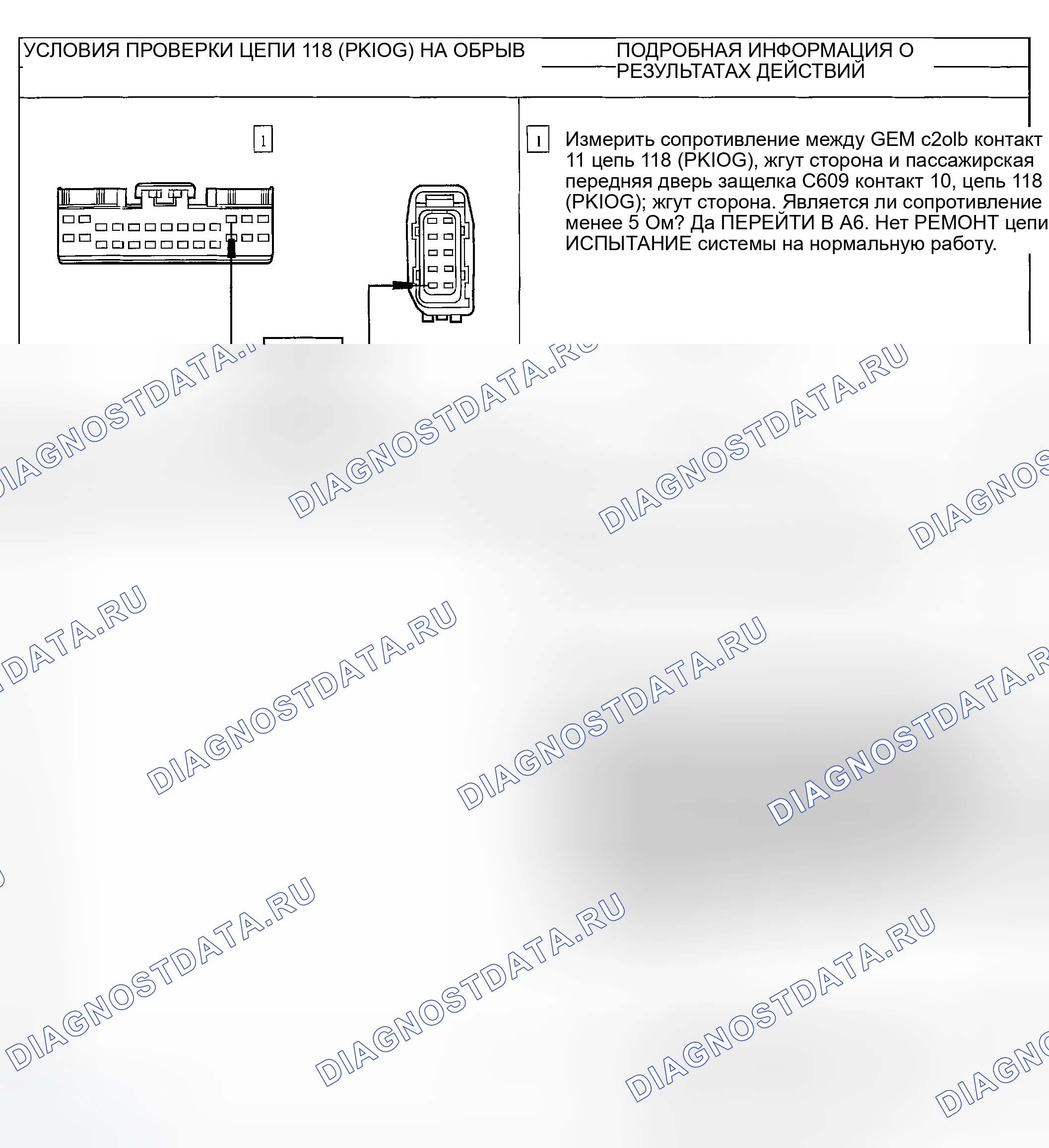 Рис. 4. Ford Escape I