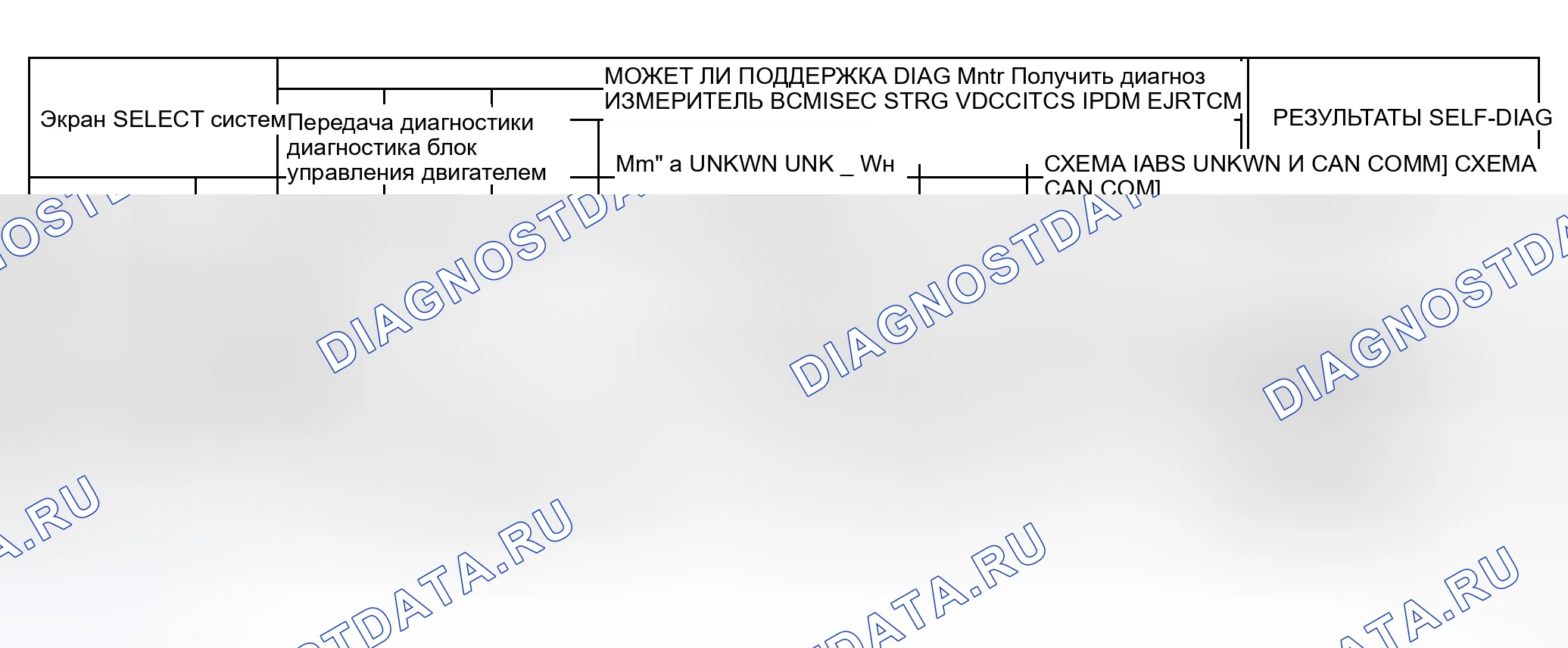 Рис. 56: Случай 7. Honda N-WGN I