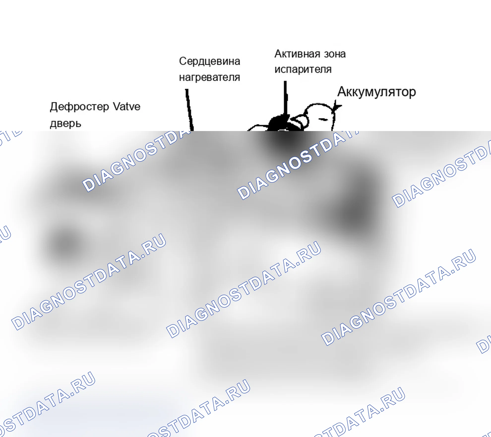 Рис. 3: Типовой модуль нагревателя кондиционер (все, кроме корпусов «C» и «H») Обратите внимание на взаимосвязь различных компонентов. С любезного разрешения General Motors Corp.. Buick Electra VI