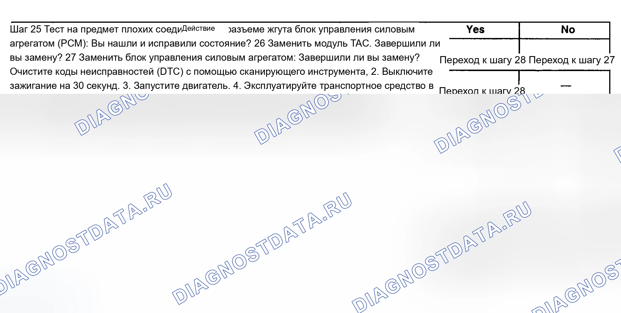 Рис. 197. Chevrolet TrailBlazer I