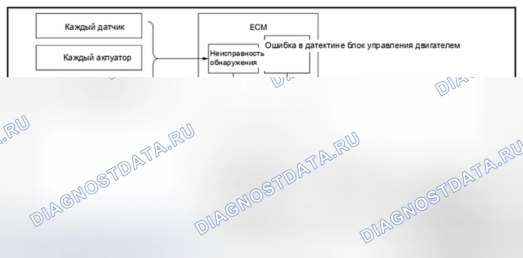 Рис. 7: СХЕМА СИСТЕМЫ. Nissan Rogue II