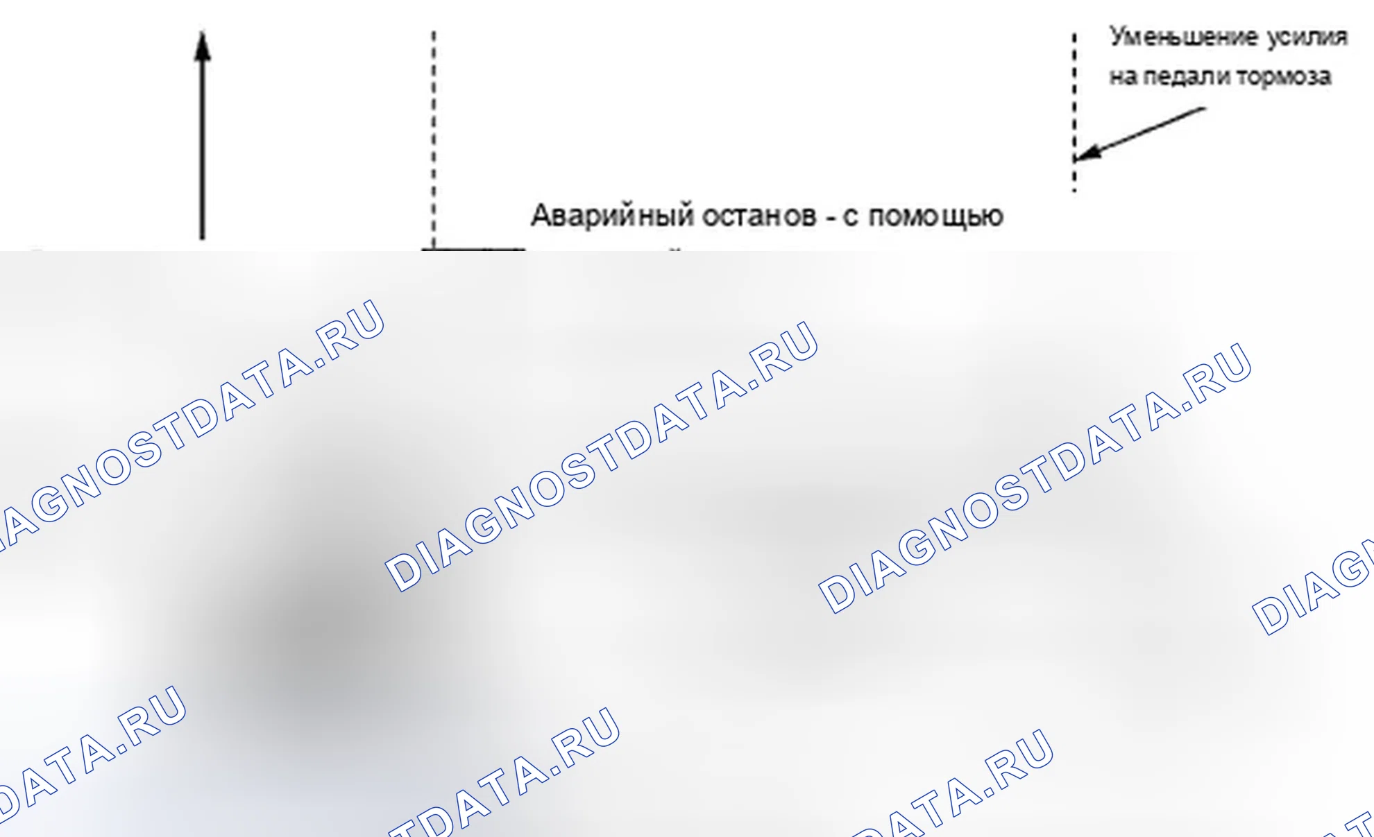 Рис. 51: Функции помощи при торможении. Acura TSX II