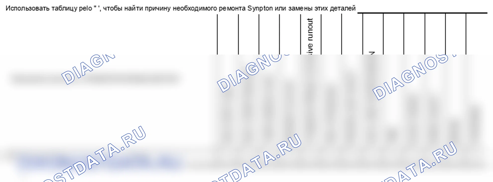 Рис. 2: Схема поиска и устранения неисправностей Nvh. Infiniti M37 IV