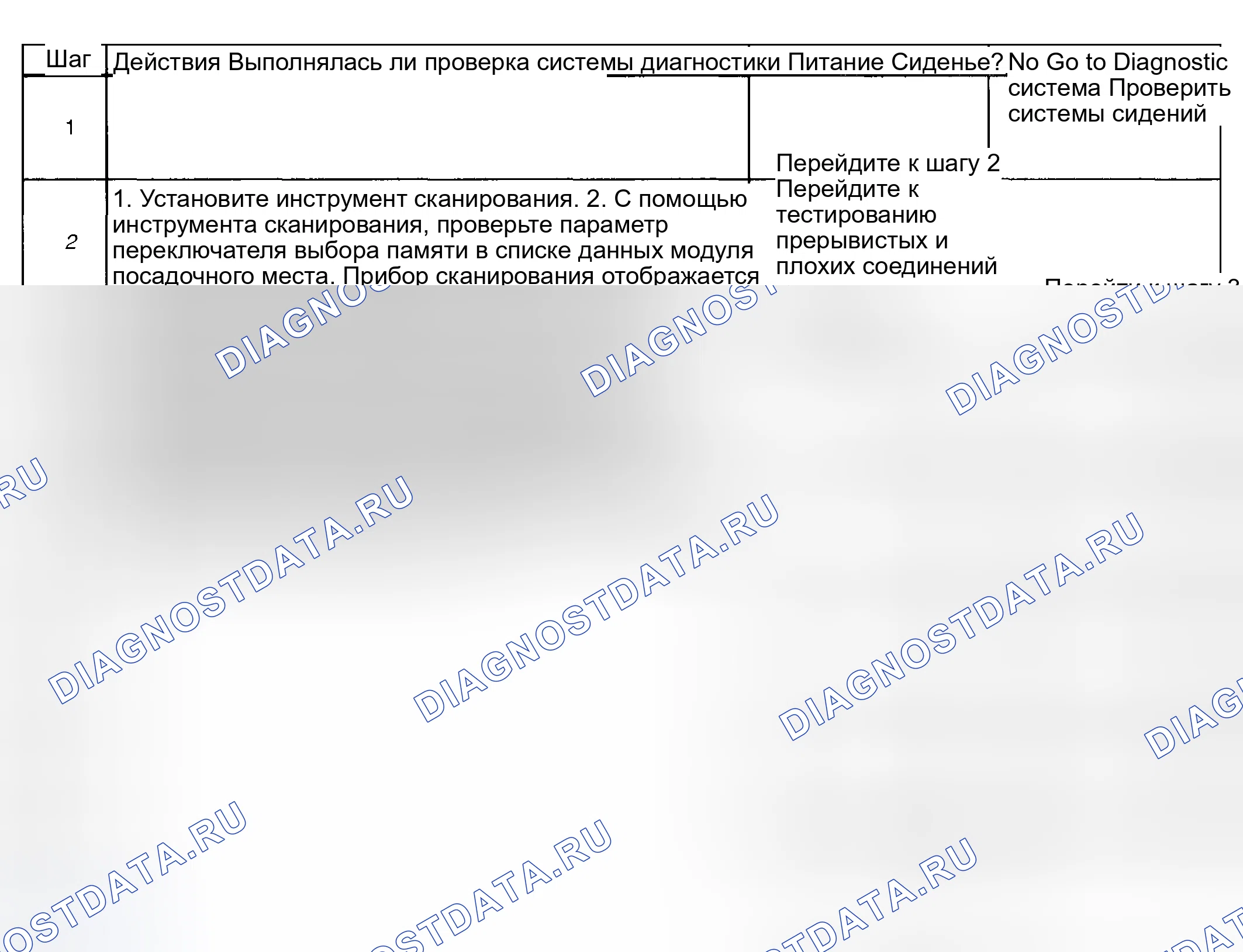 Рис. 26: Описание испытания. Hyundai Venue I